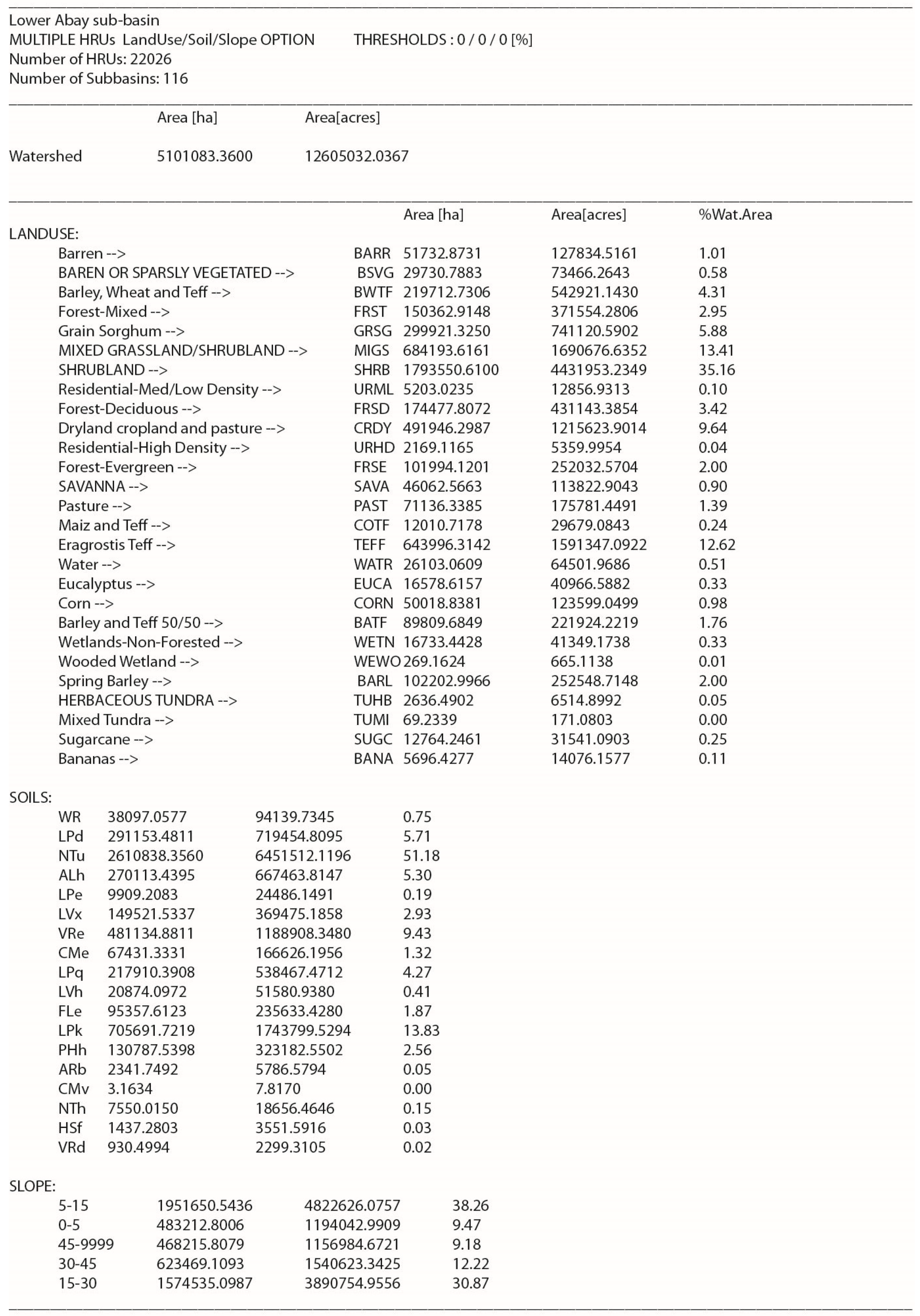 Water 11 00021 g0a9 Water 11 00021 g0a9