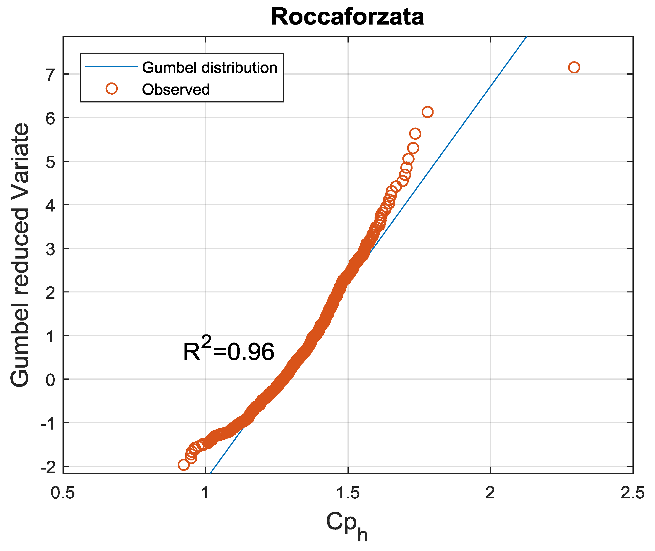 Water 11 00024 g003b