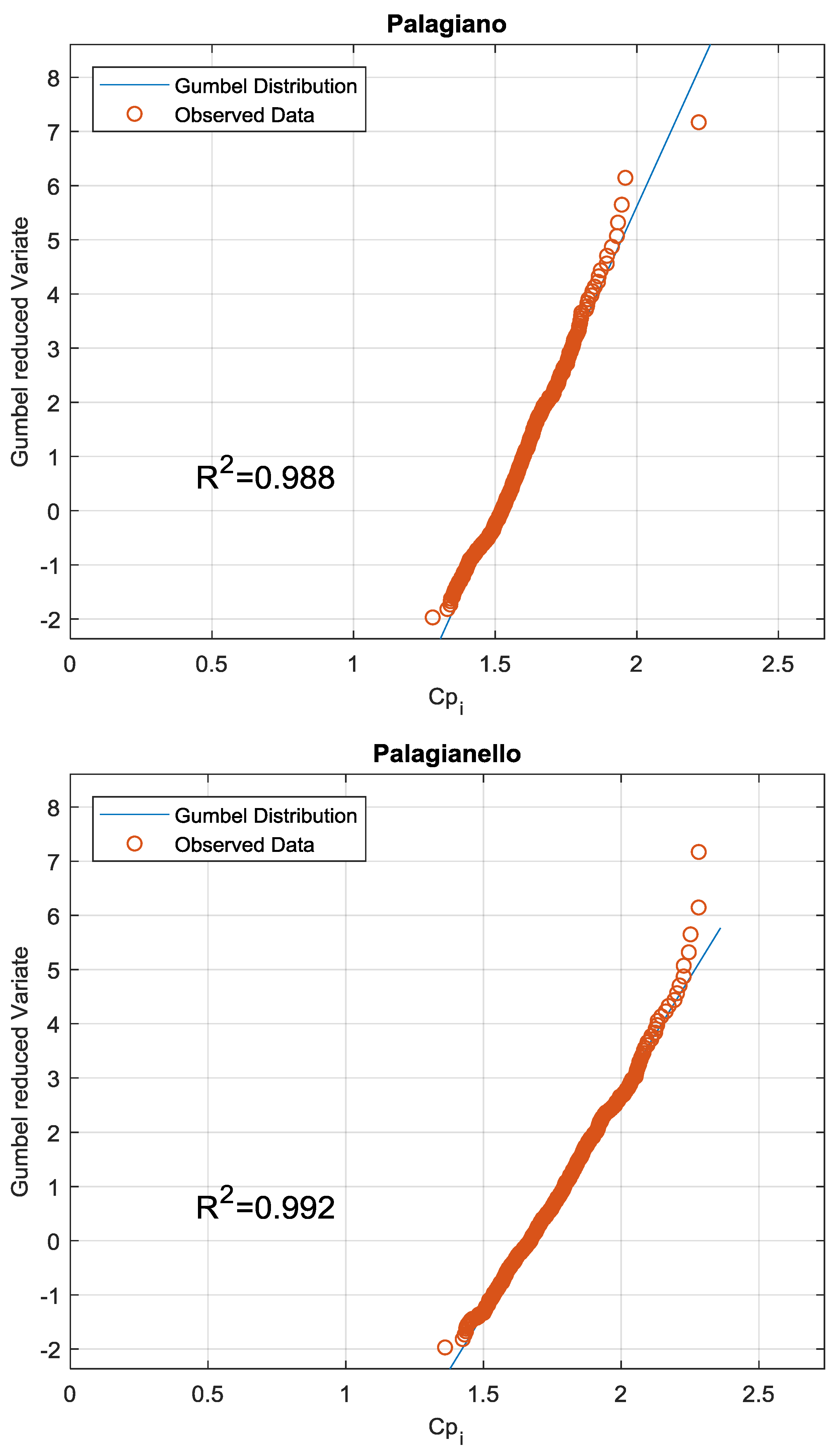 Water 11 00024 g004a