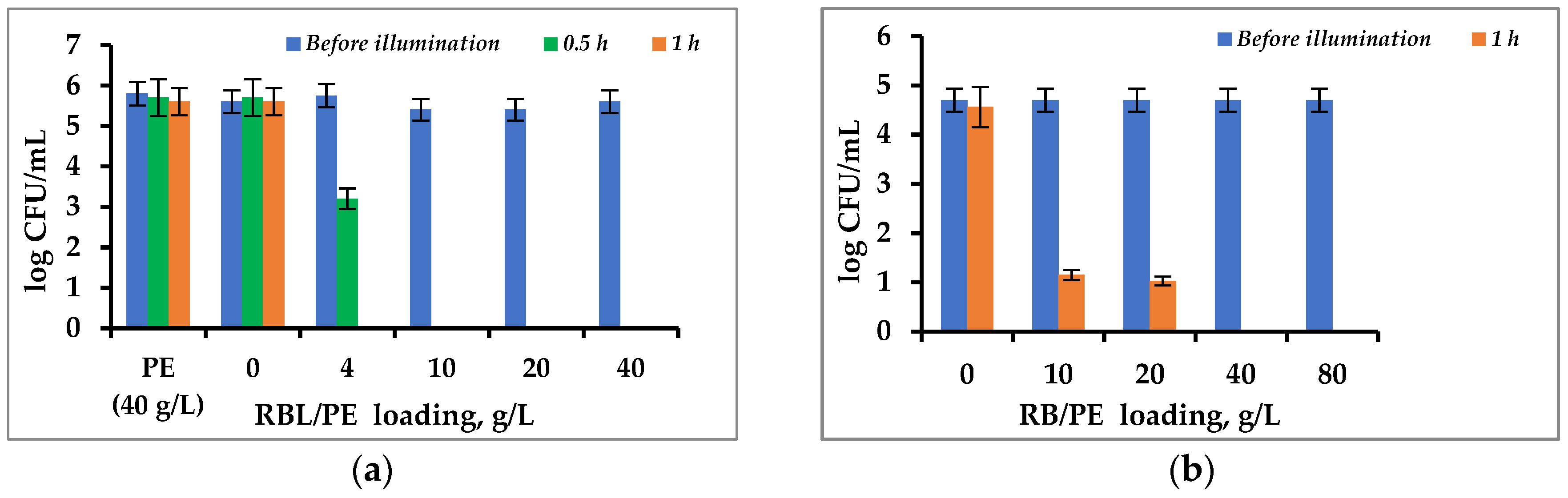 Water 11 00026 g005a