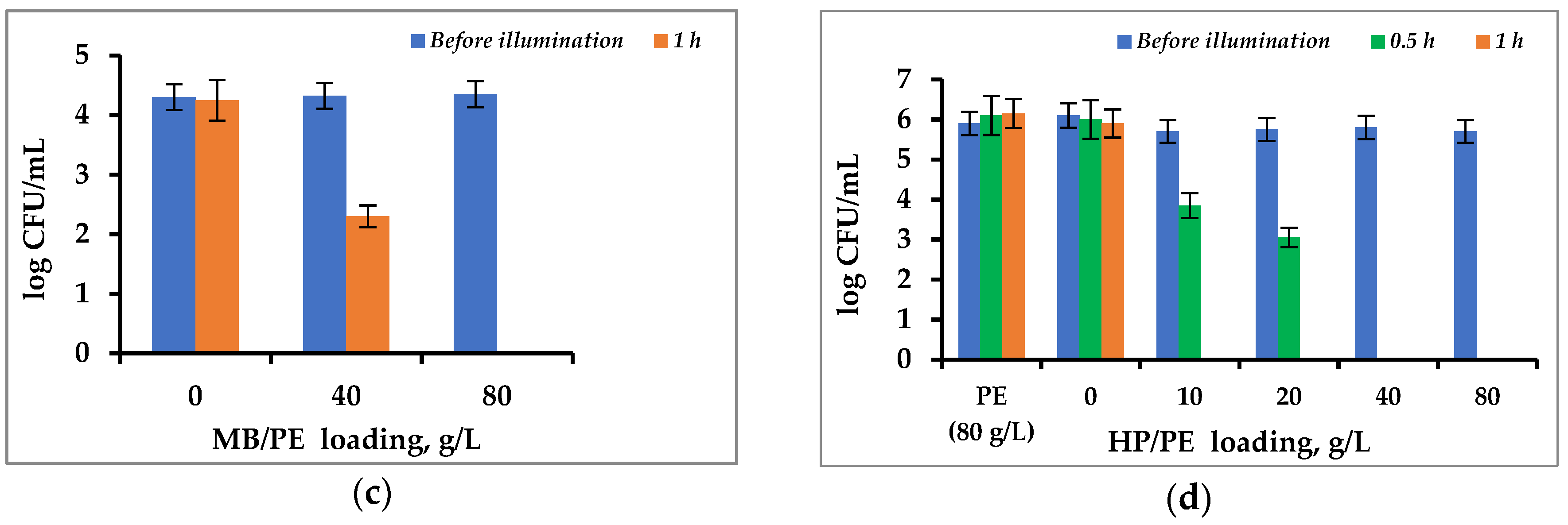 Water 11 00026 g005b