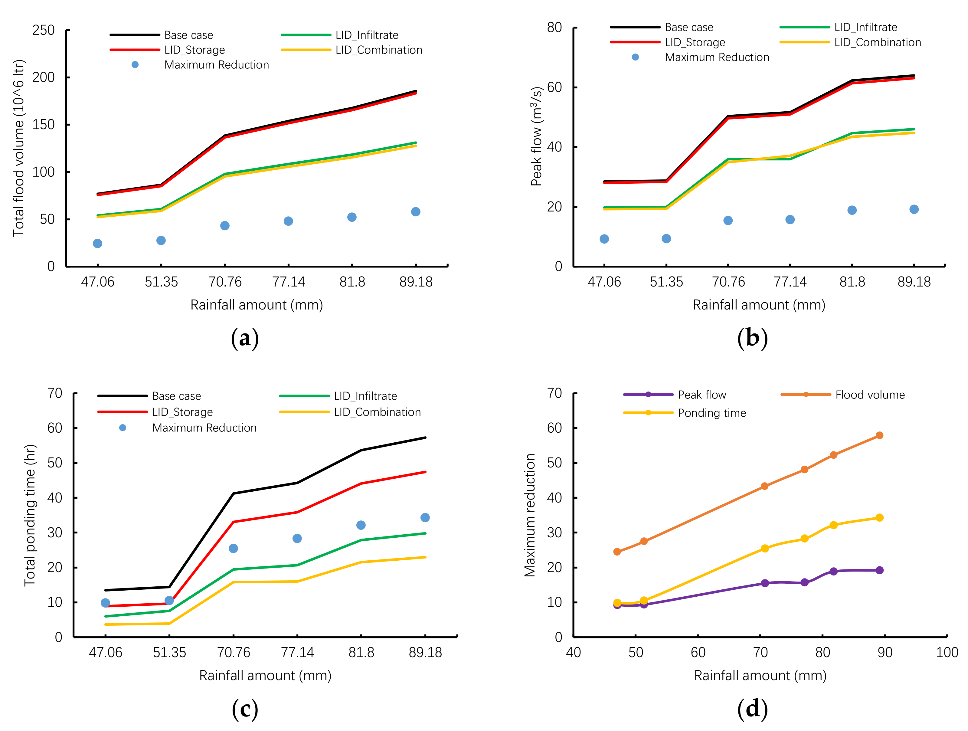 Water 11 00033 g008