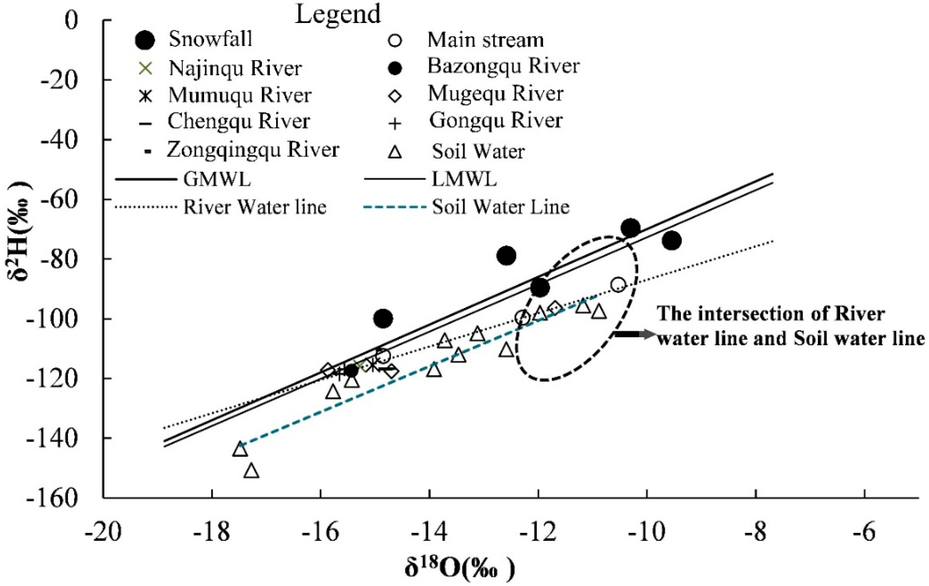 Water 11 00046 g003 Water 11 00046 g003