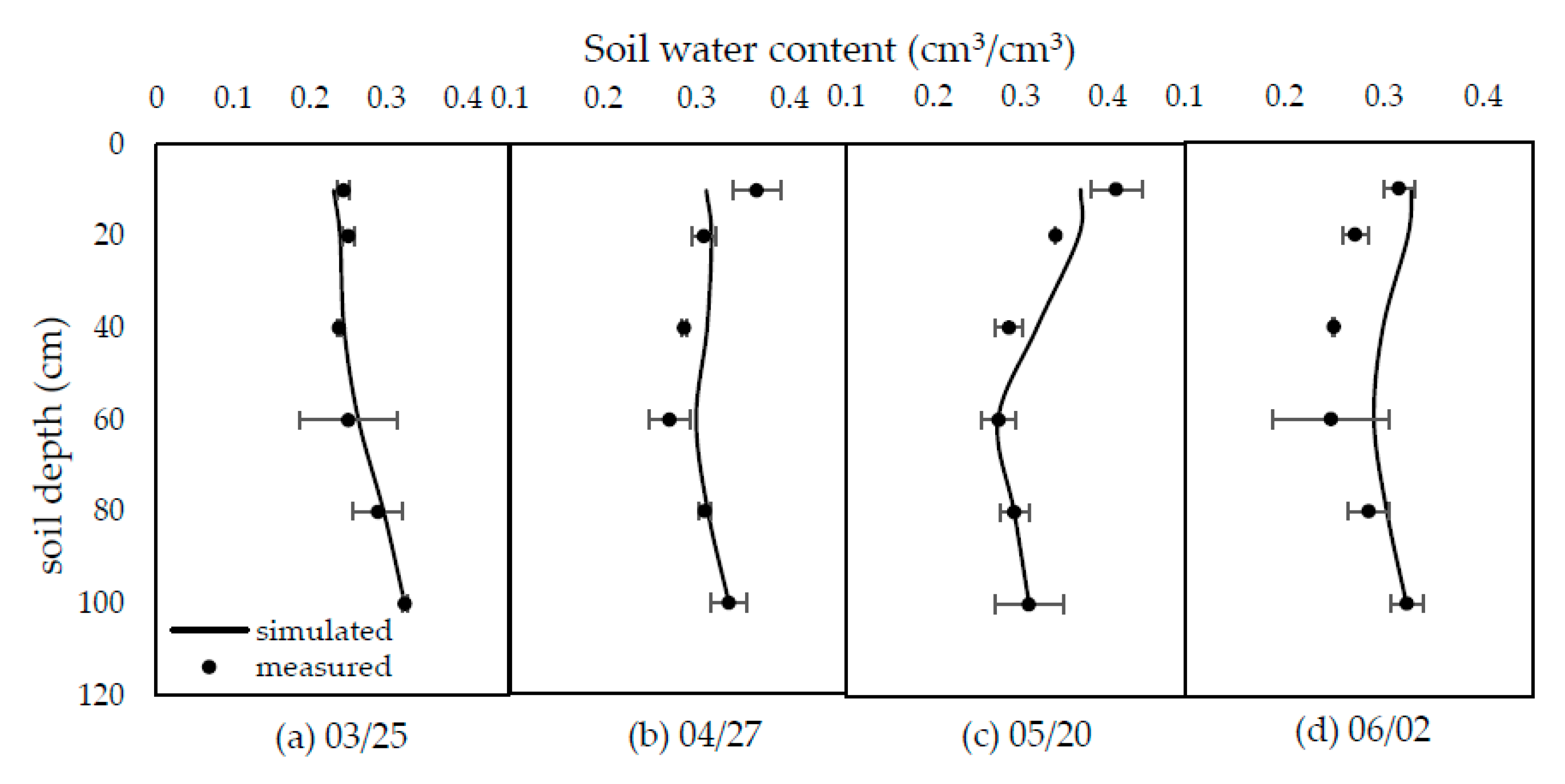 Water 11 00047 g009 Water 11 00047 g009