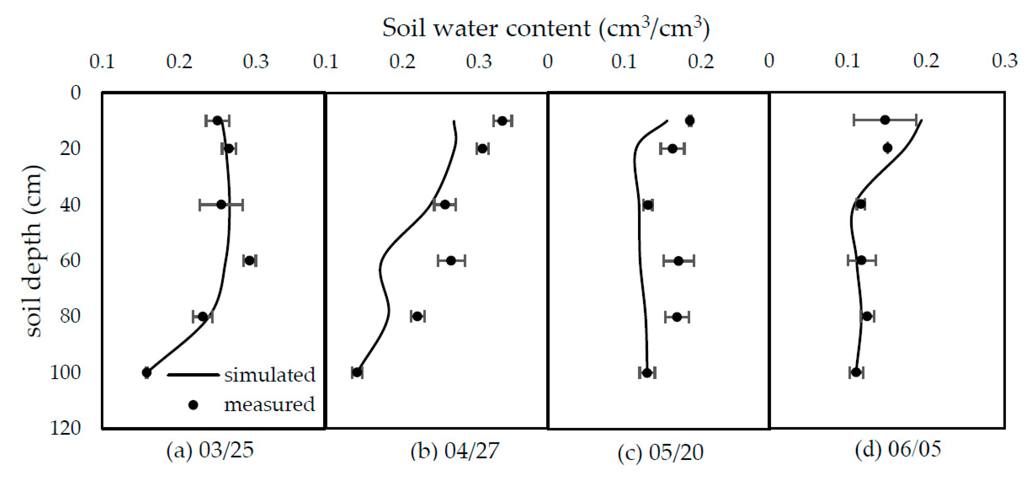 Water 11 00047 g010 Water 11 00047 g010