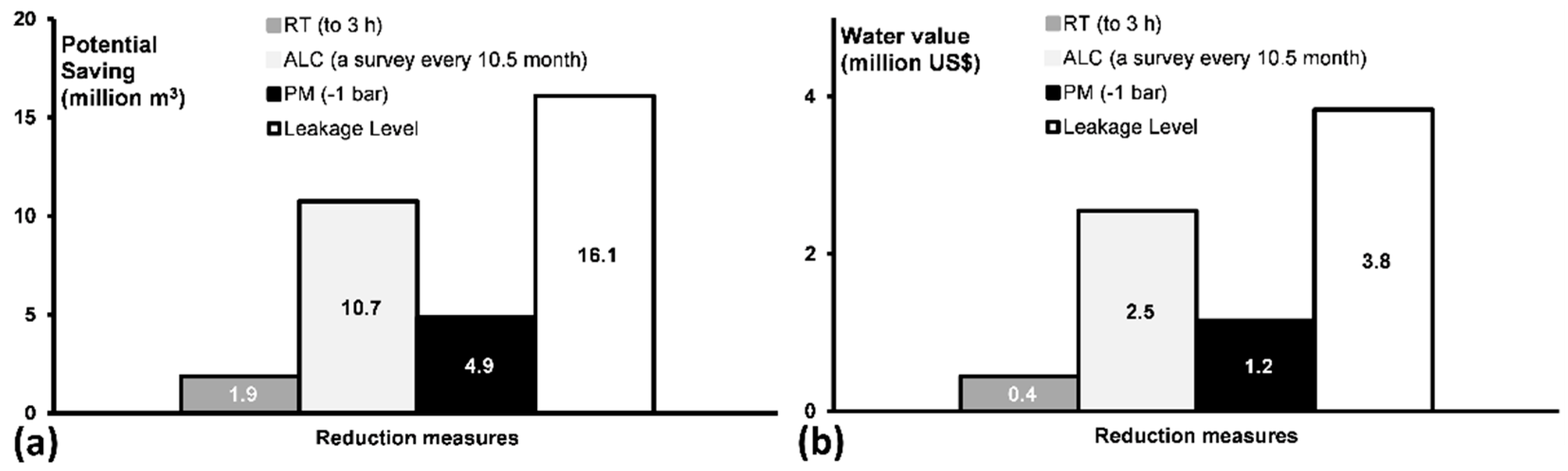 Water 11 00048 g006 Water 11 00048 g006