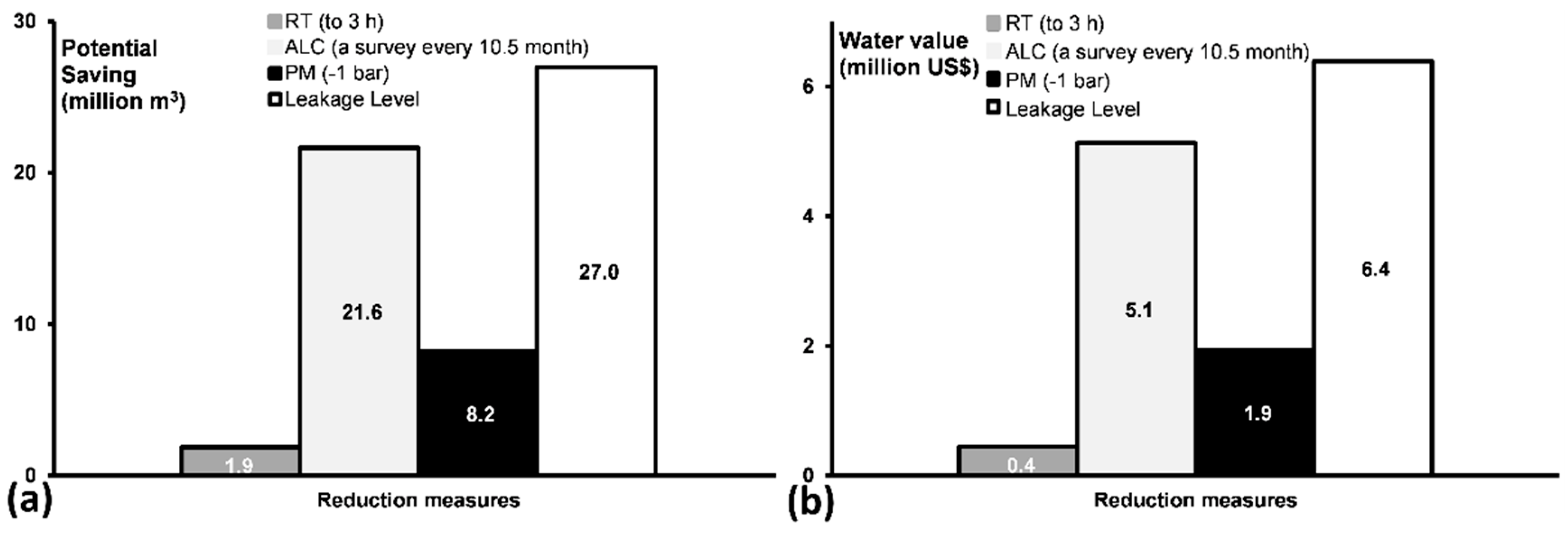 Water 11 00048 g008 Water 11 00048 g008