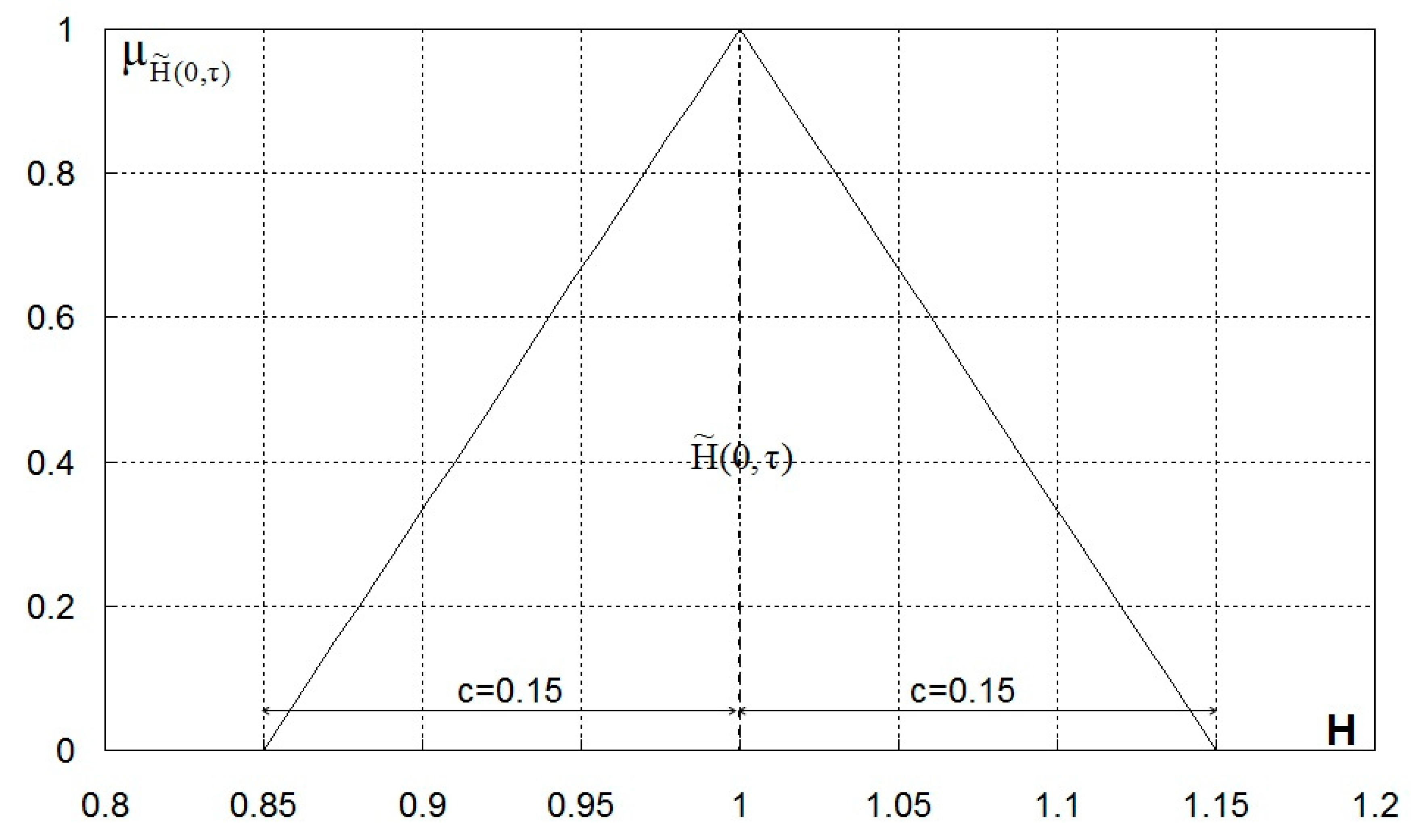 Water 11 00054 g002 Water 11 00054 g002