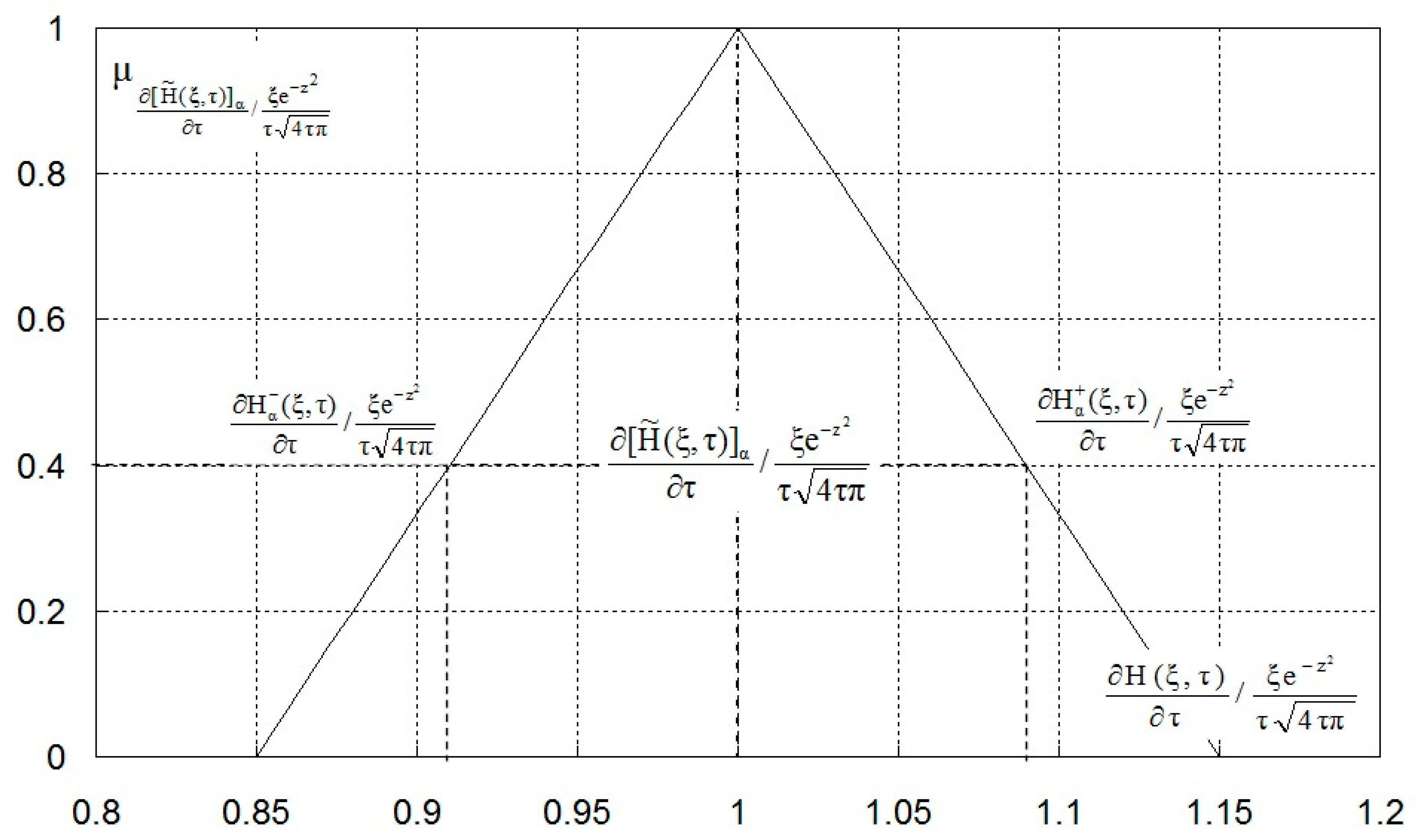 Water 11 00054 g003 Water 11 00054 g003