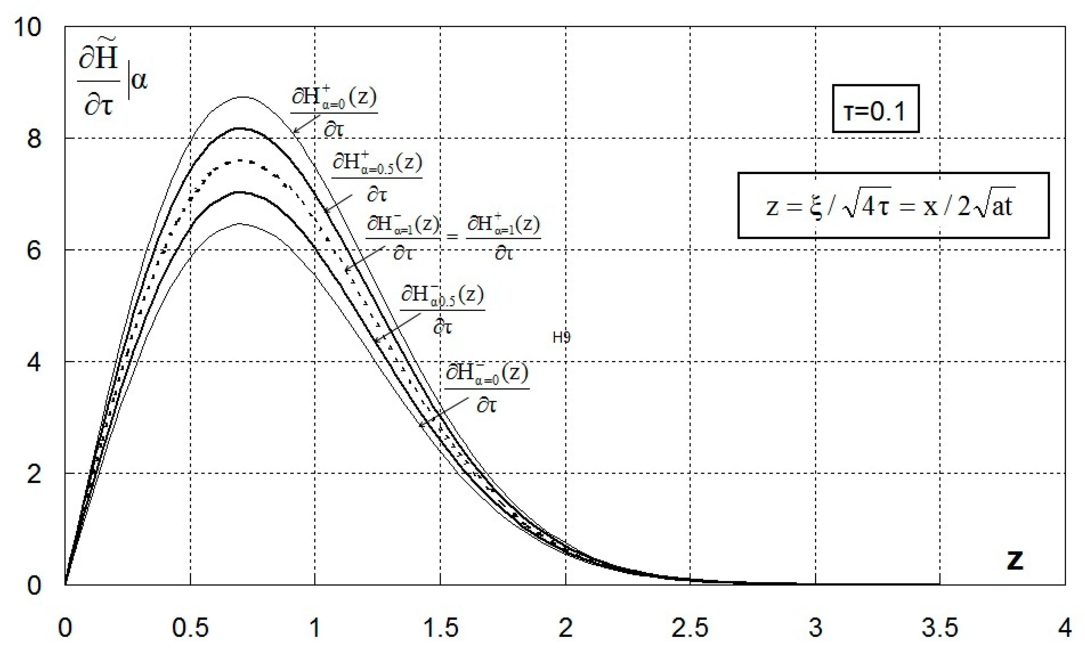 Water 11 00054 g004 Water 11 00054 g004
