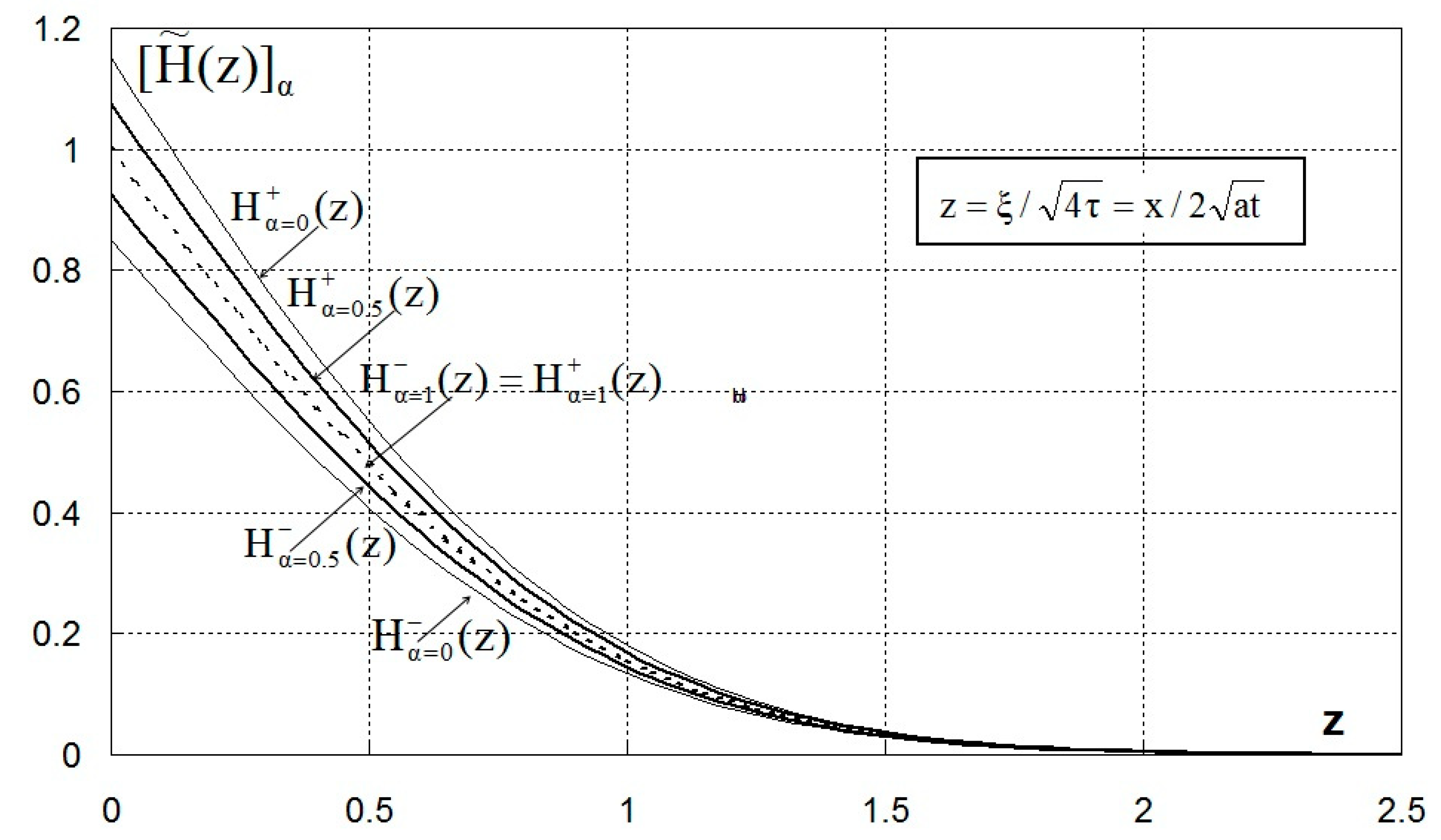 Water 11 00054 g007 Water 11 00054 g007