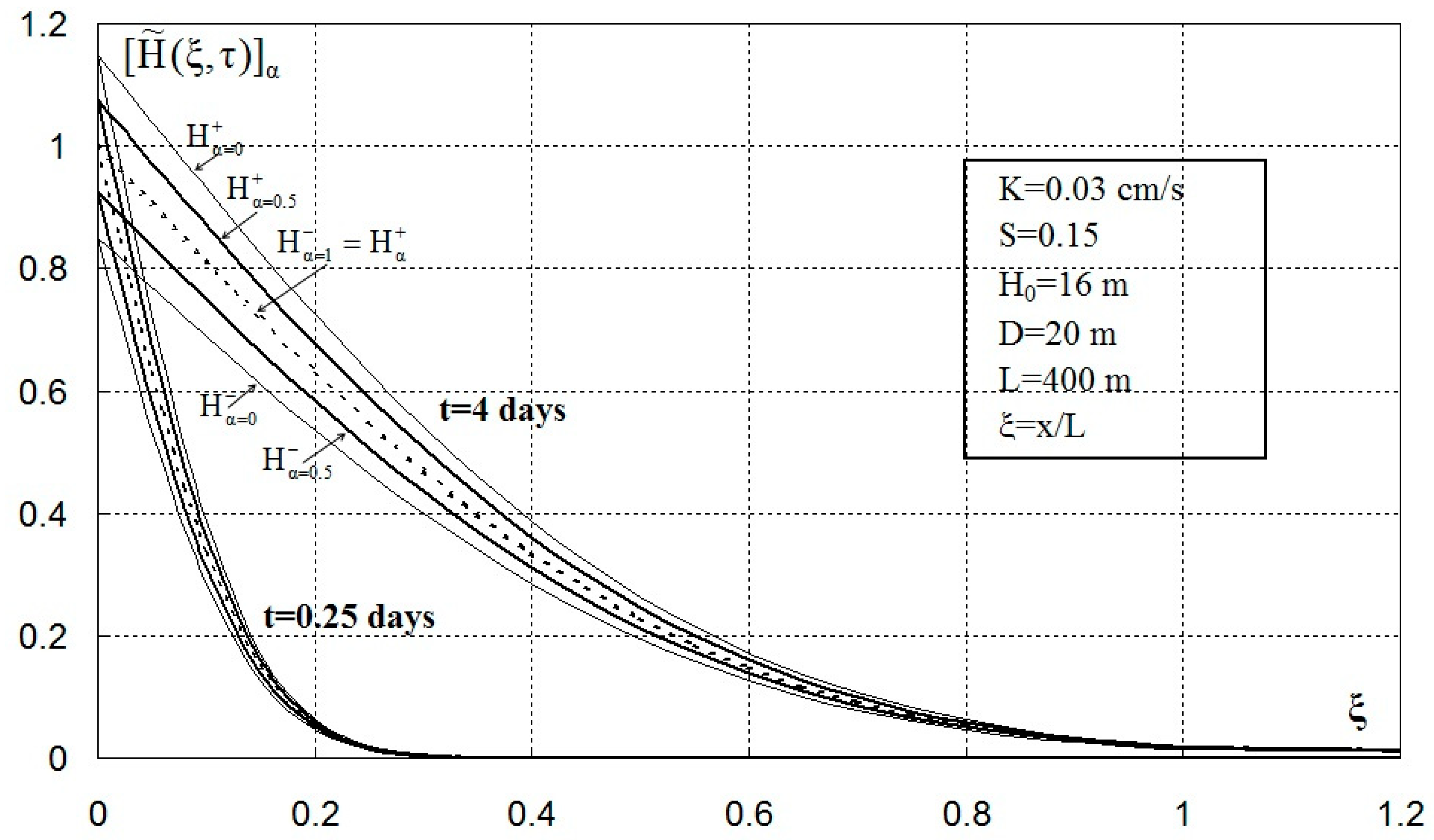 Water 11 00054 g008 Water 11 00054 g008