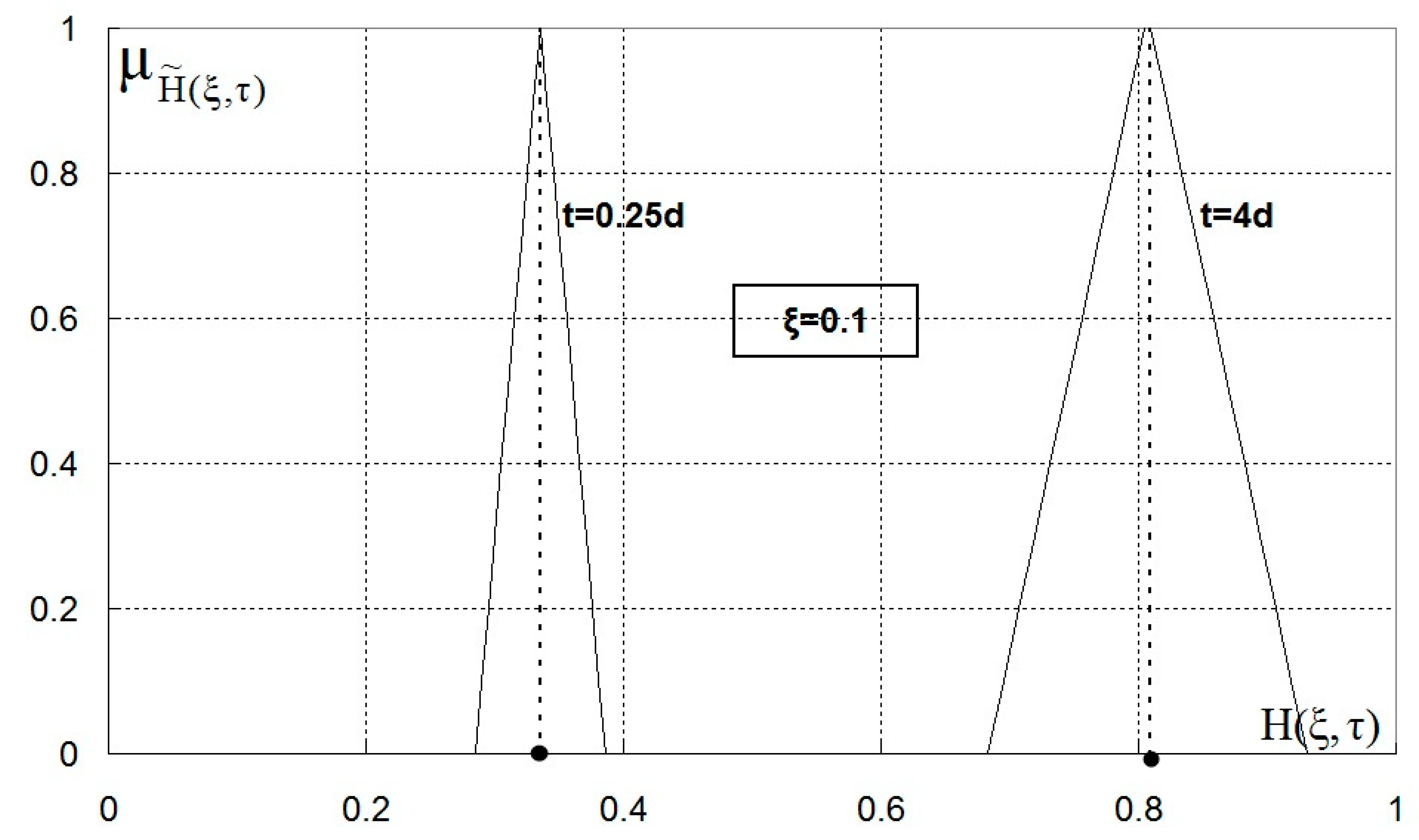 Water 11 00054 g009 Water 11 00054 g009