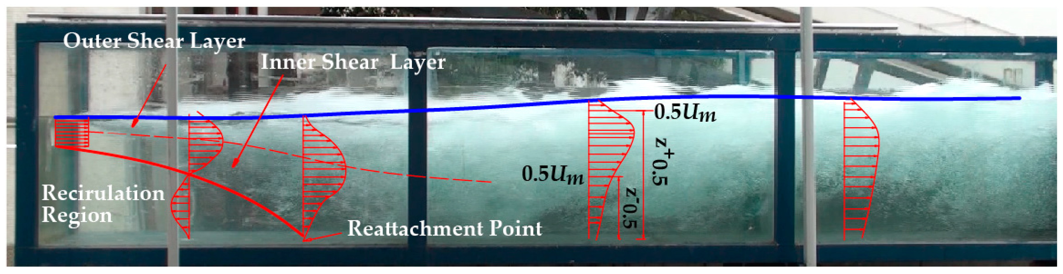 Water 11 00059 g005 Water 11 00059 g005