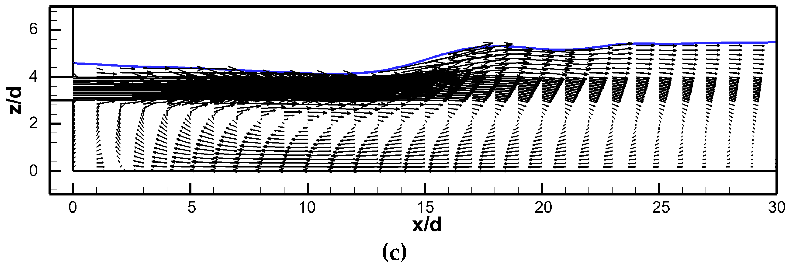 Water 11 00059 g009b Water 11 00059 g009b