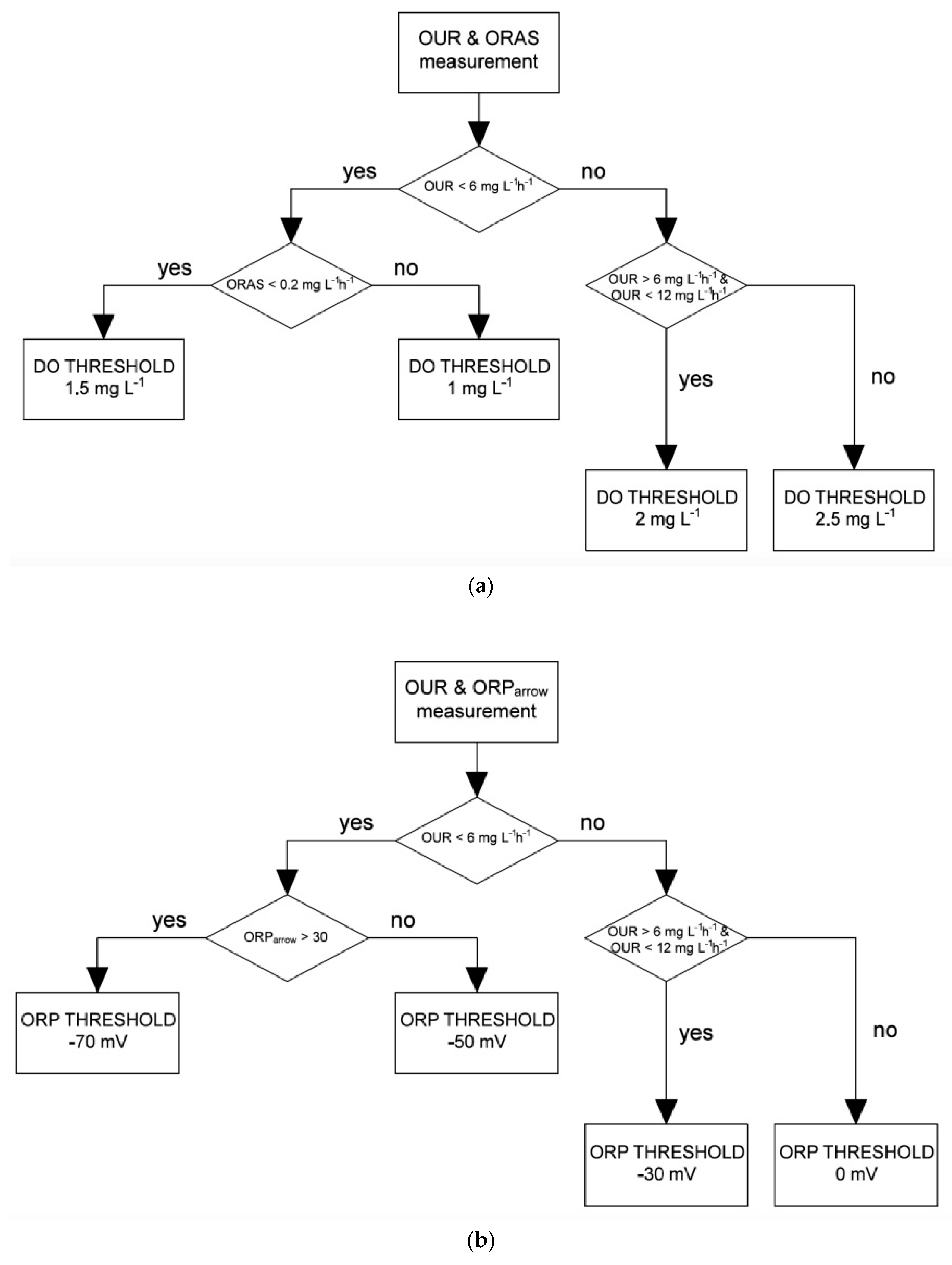 Water 11 00060 g002a