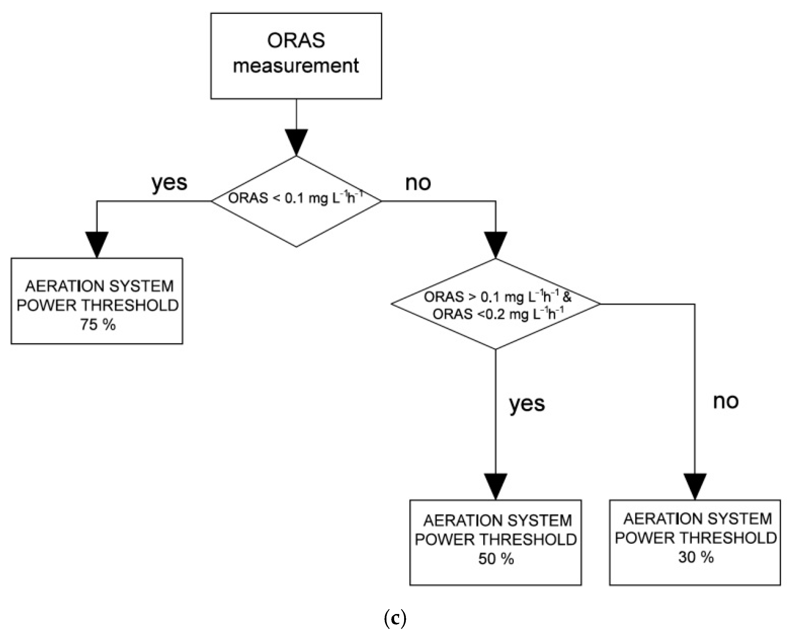 Water 11 00060 g002b