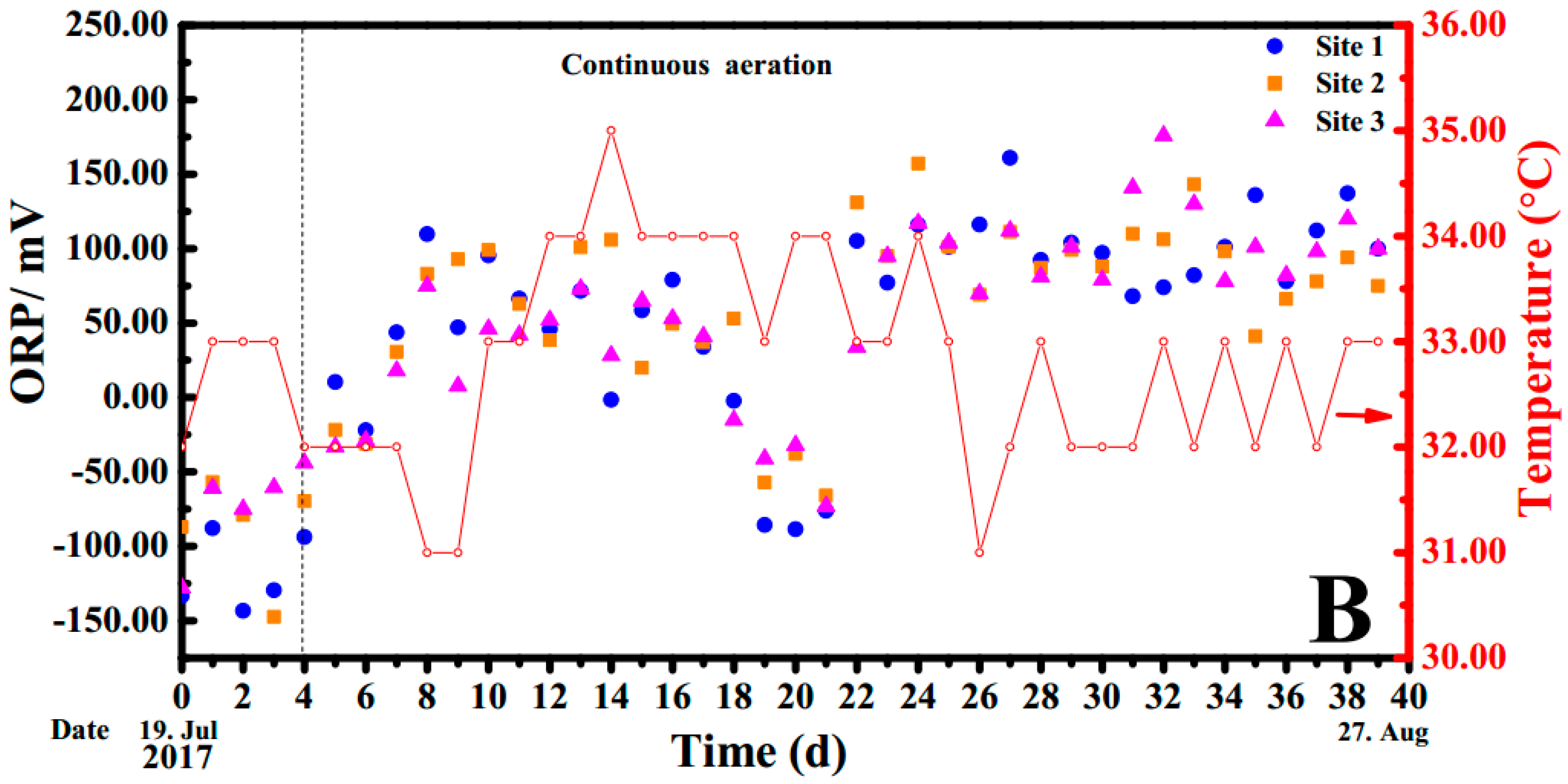 Water 11 00066 g002b