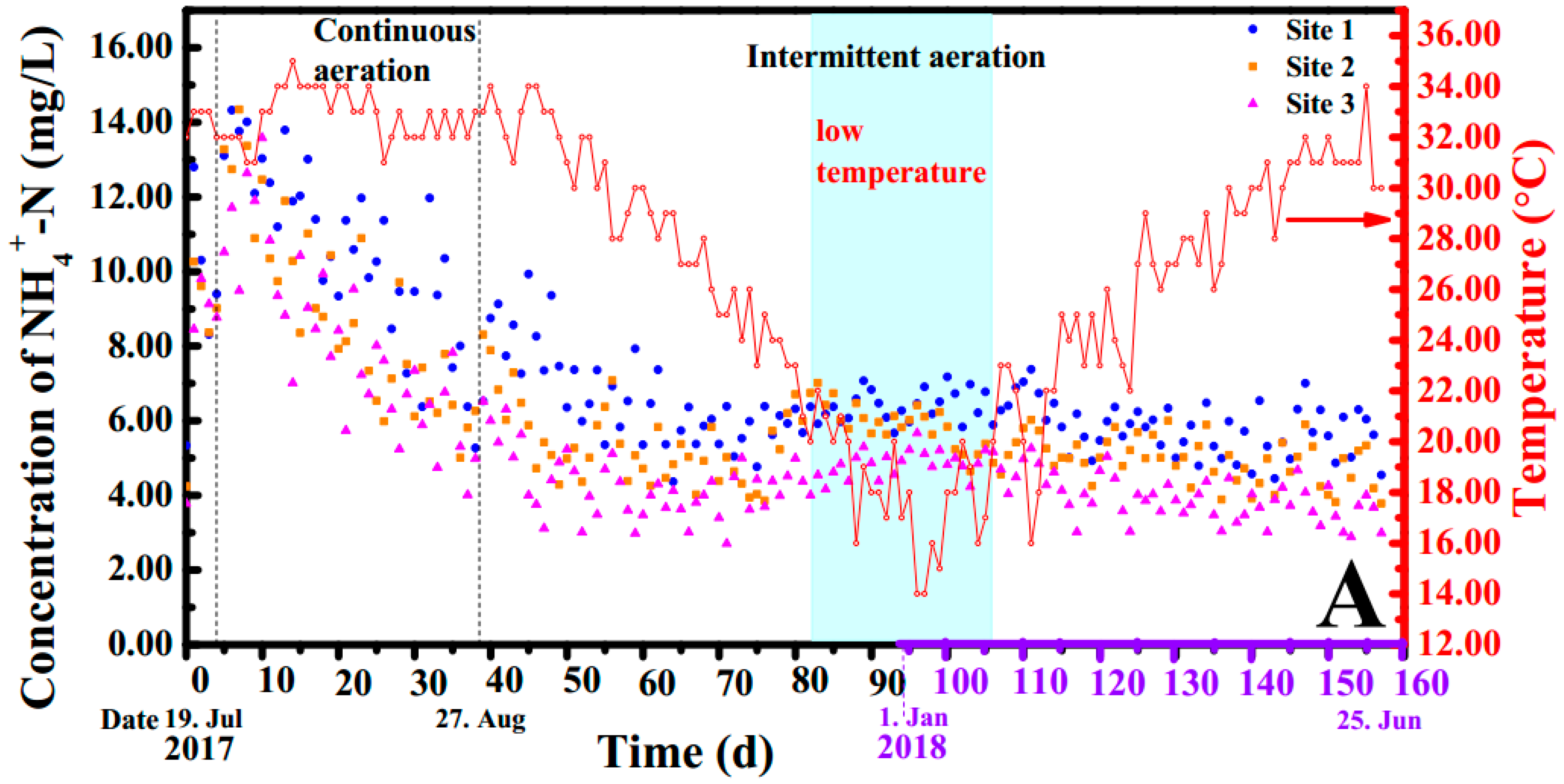 Water 11 00066 g003a