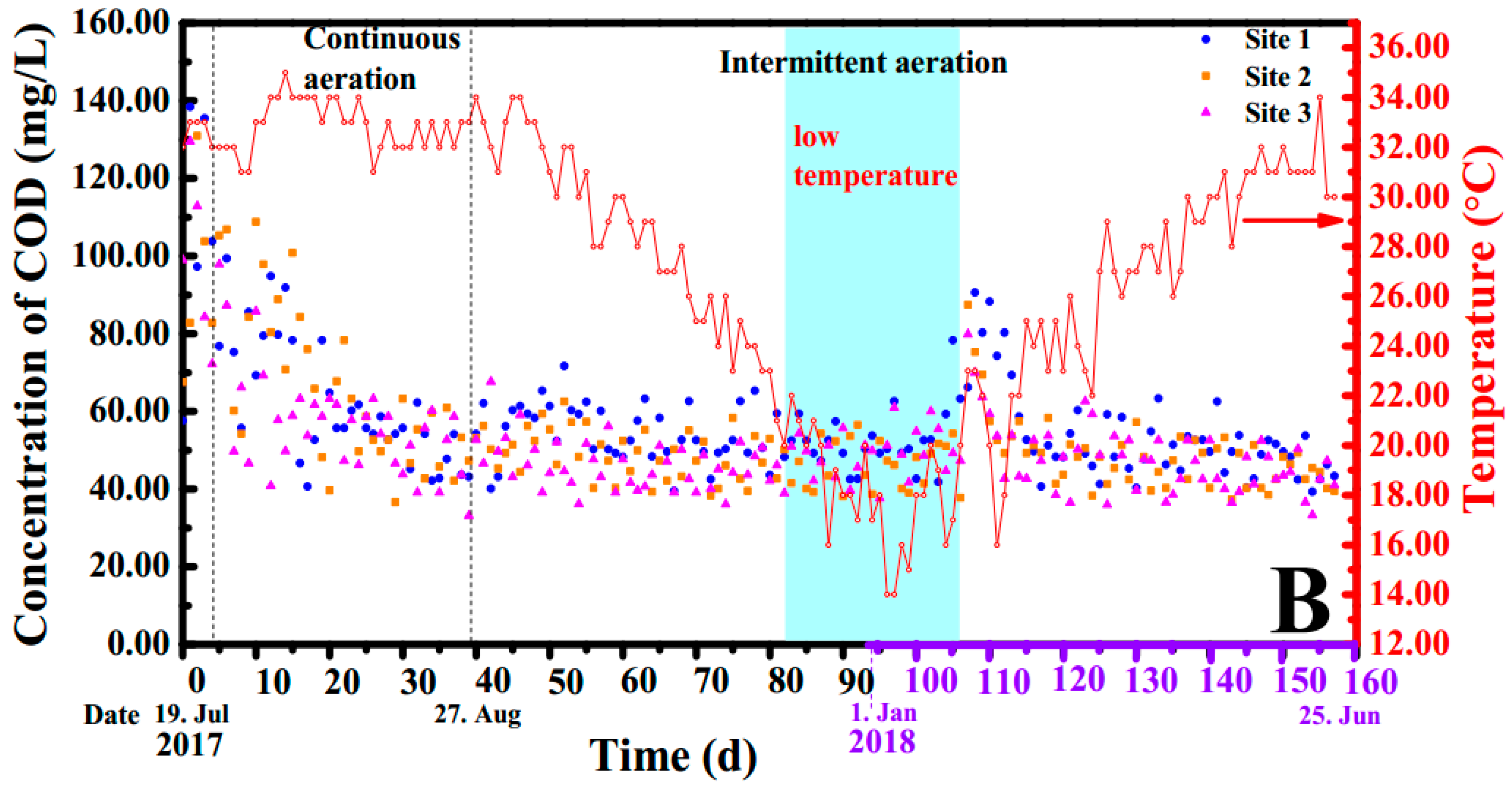 Water 11 00066 g003b