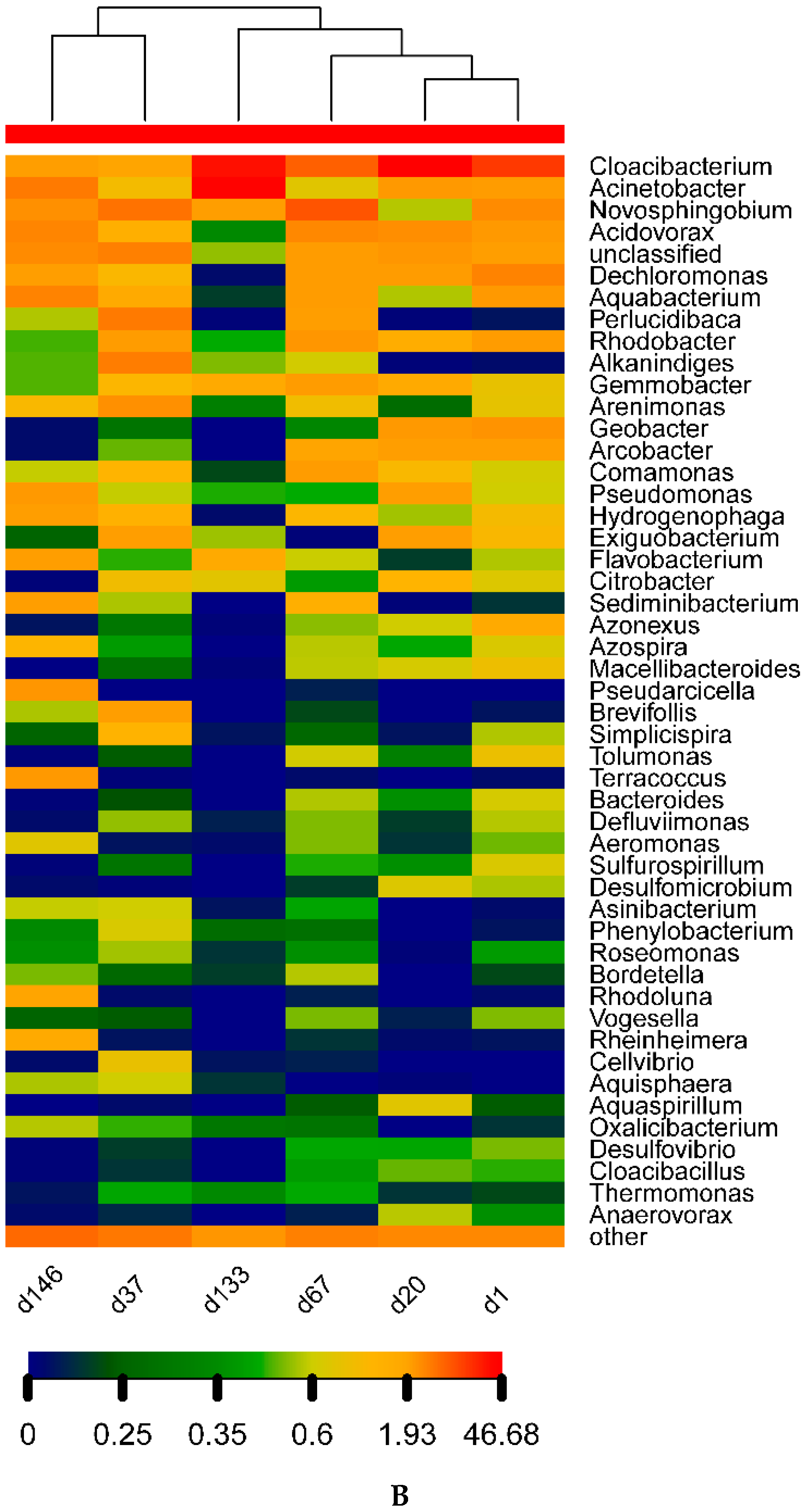 Water 11 00066 g005b