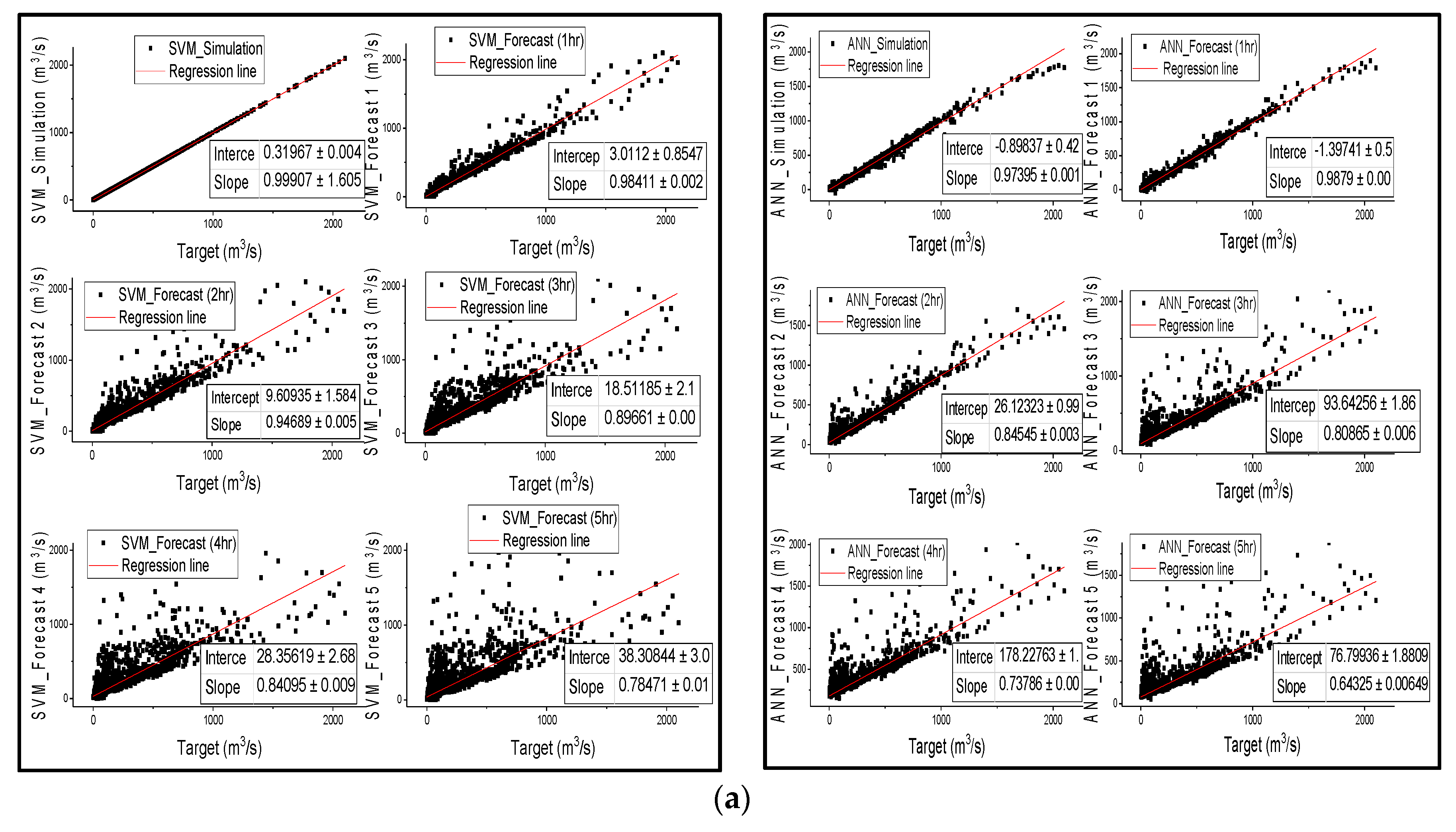 Water 11 00085 g003a Water 11 00085 g003a