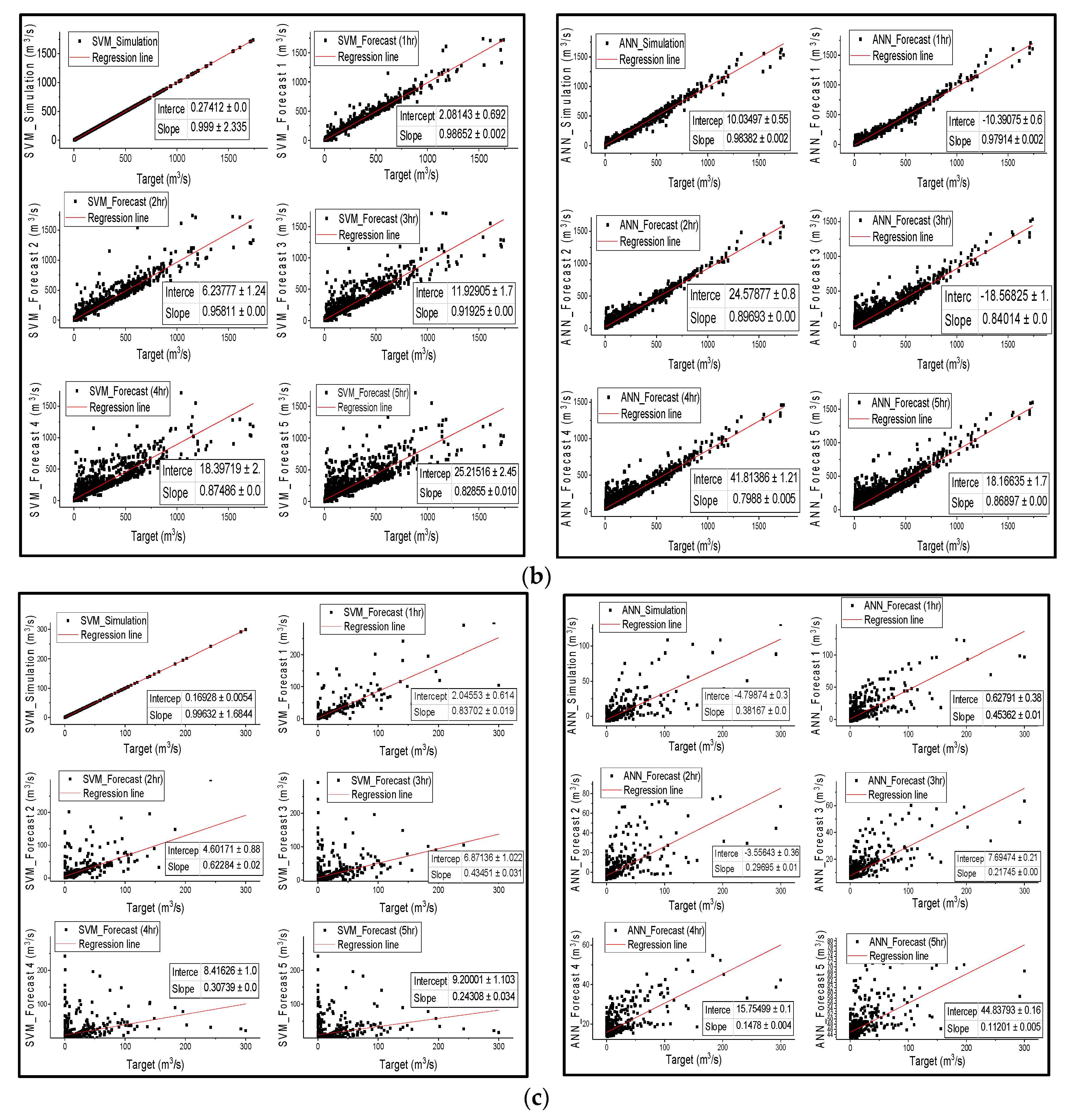 Water 11 00085 g003b Water 11 00085 g003b