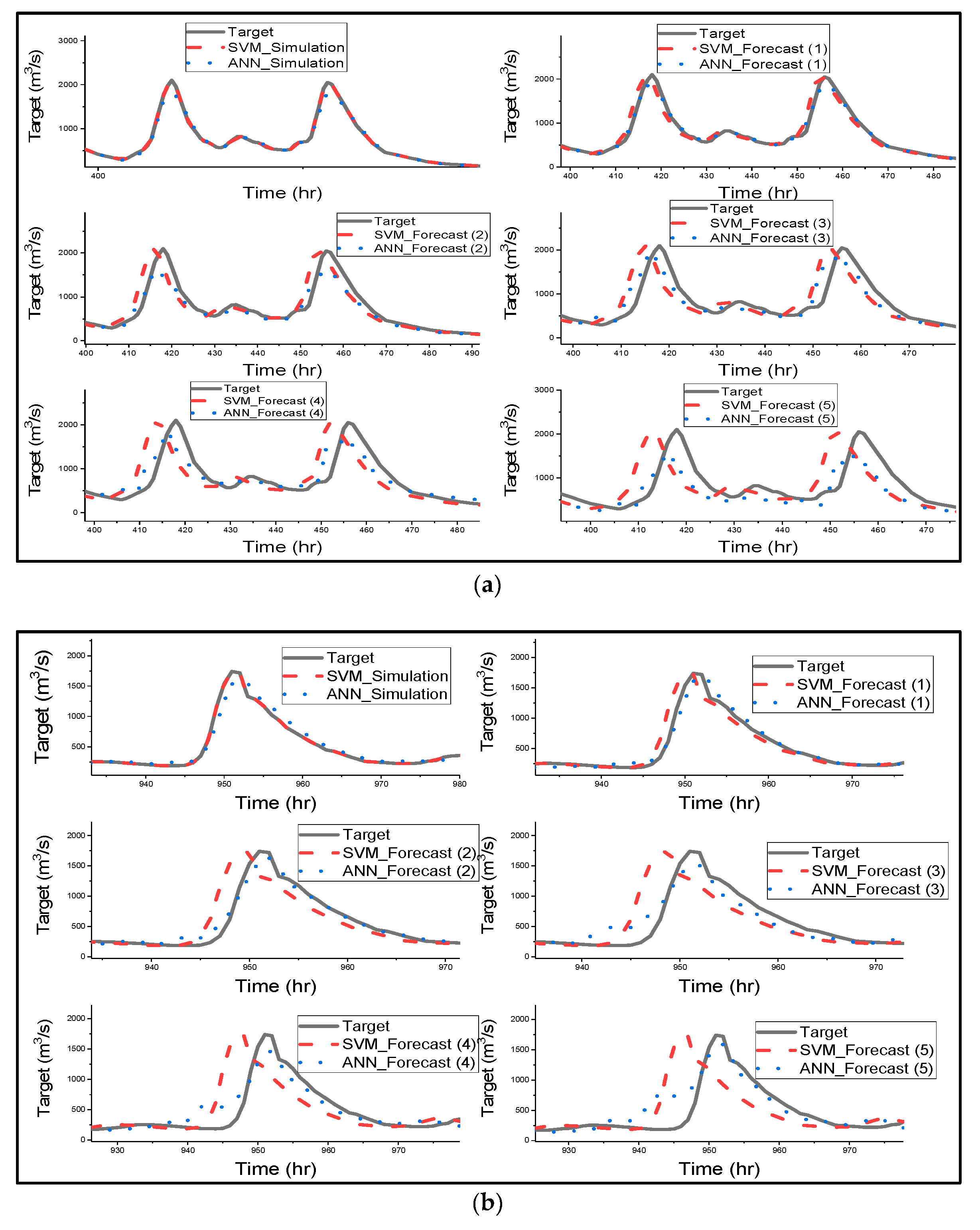 Water 11 00085 g004a Water 11 00085 g004a