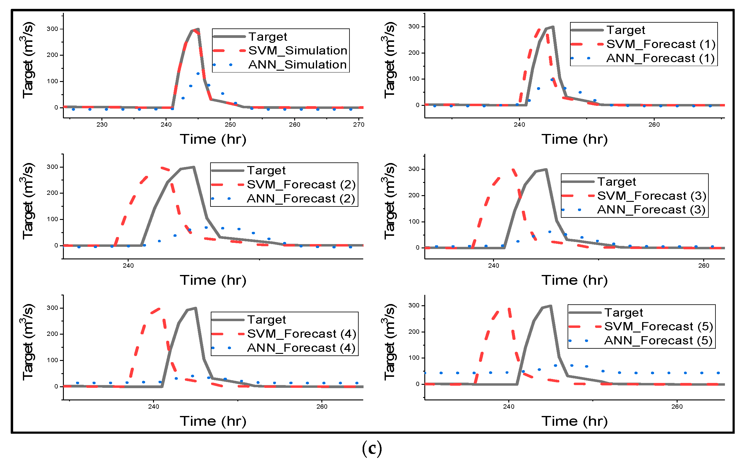 Water 11 00085 g004b Water 11 00085 g004b