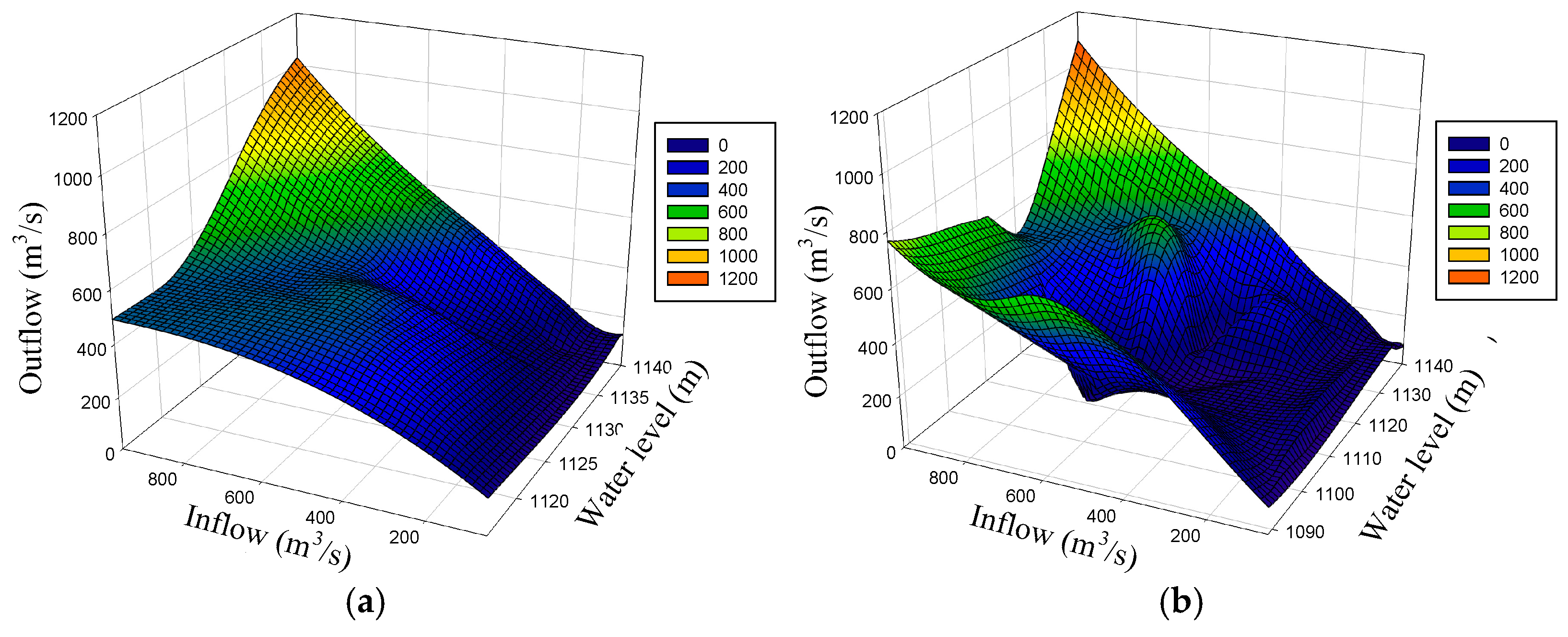 Water 11 00088 g009a