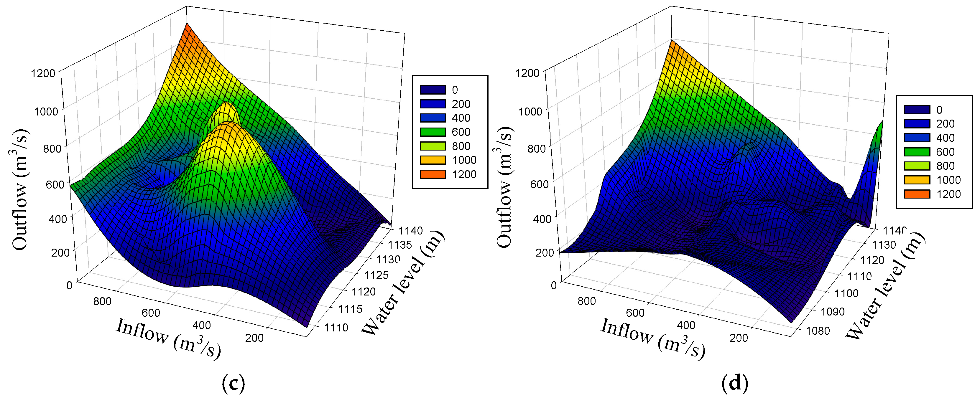 Water 11 00088 g009b