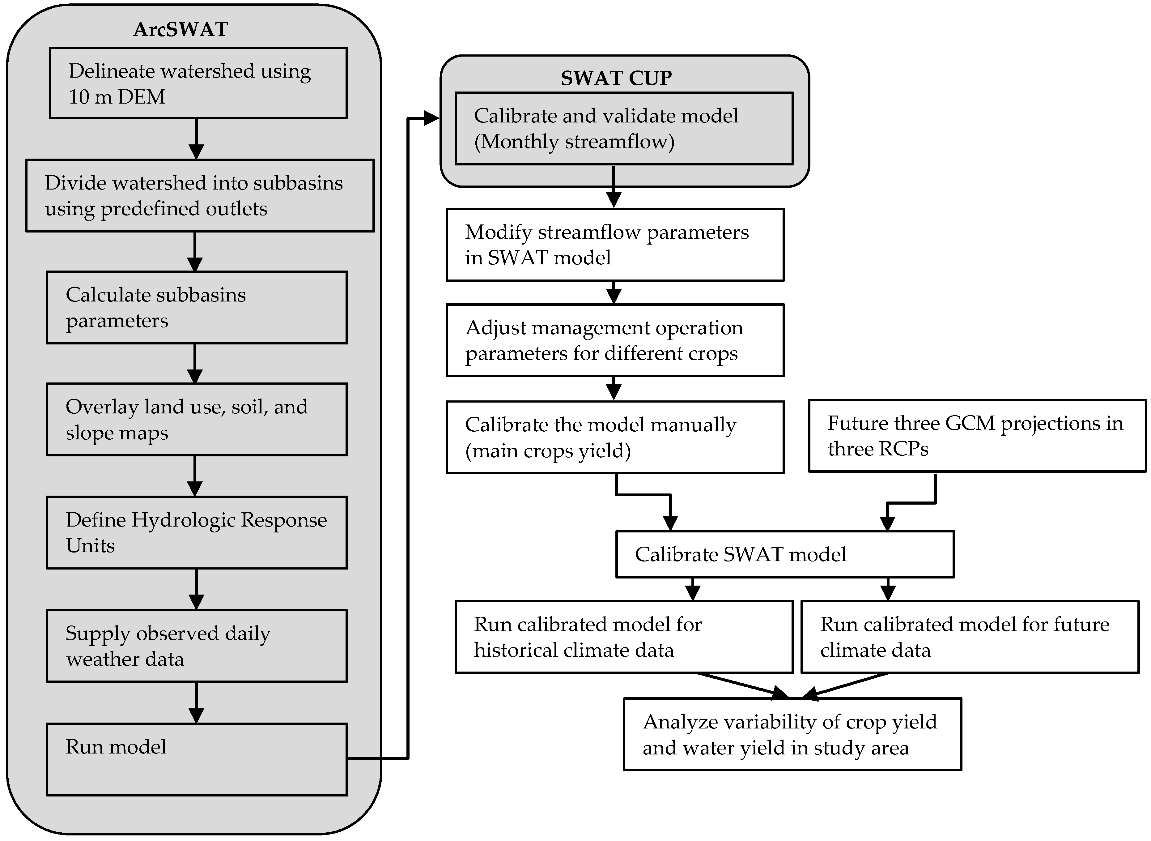 Water 11 00105 g001 Water 11 00105 g001
