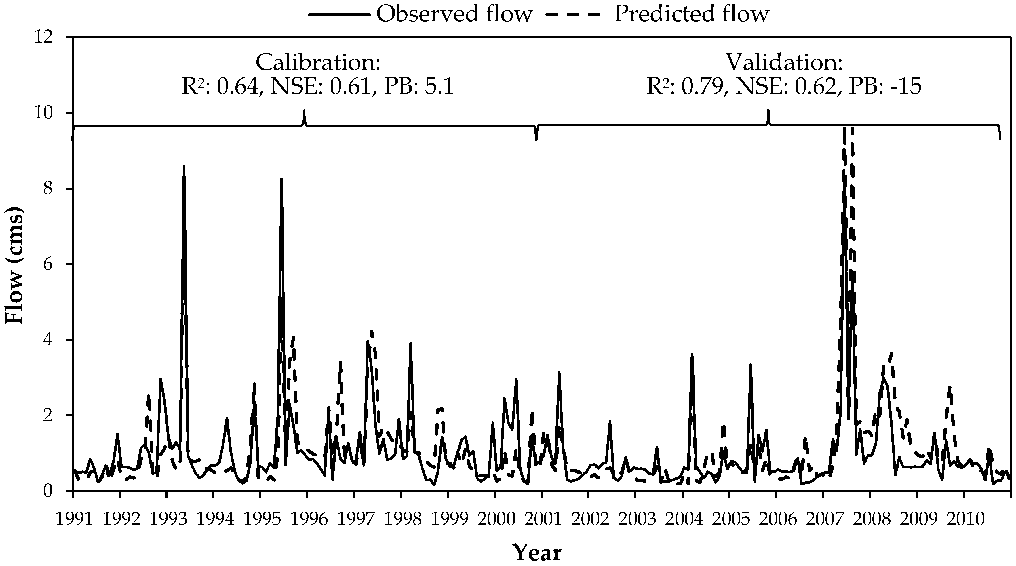 Water 11 00105 g003 Water 11 00105 g003