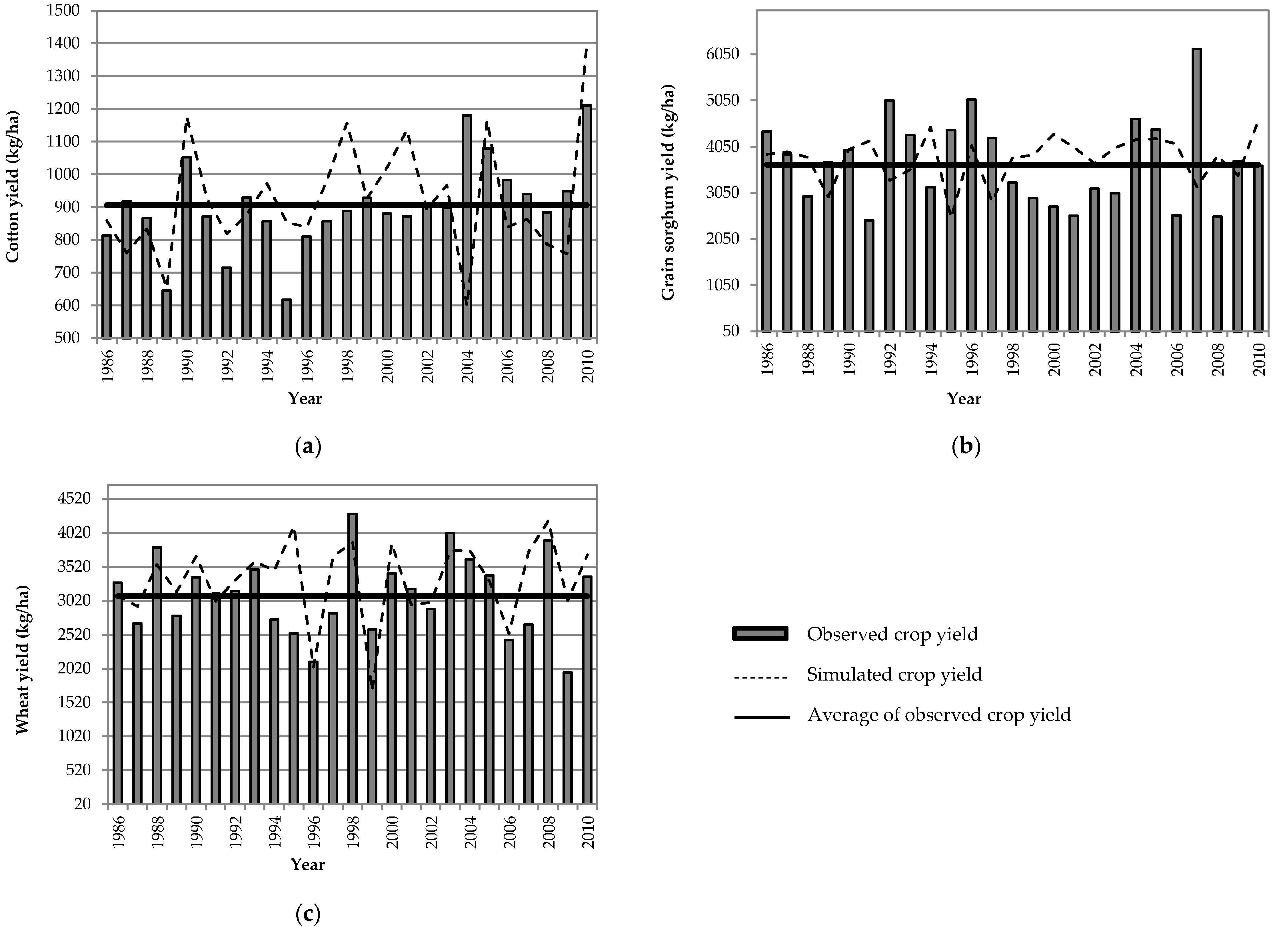Water 11 00105 g004 Water 11 00105 g004
