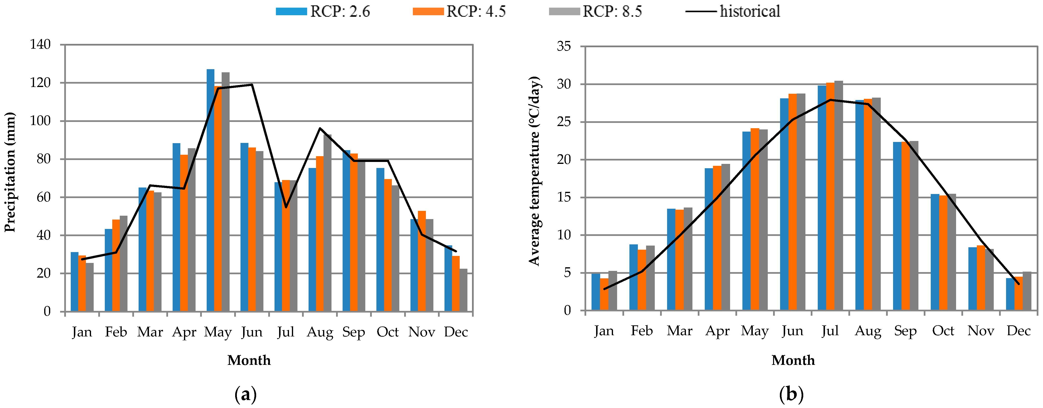 Water 11 00105 g005 Water 11 00105 g005
