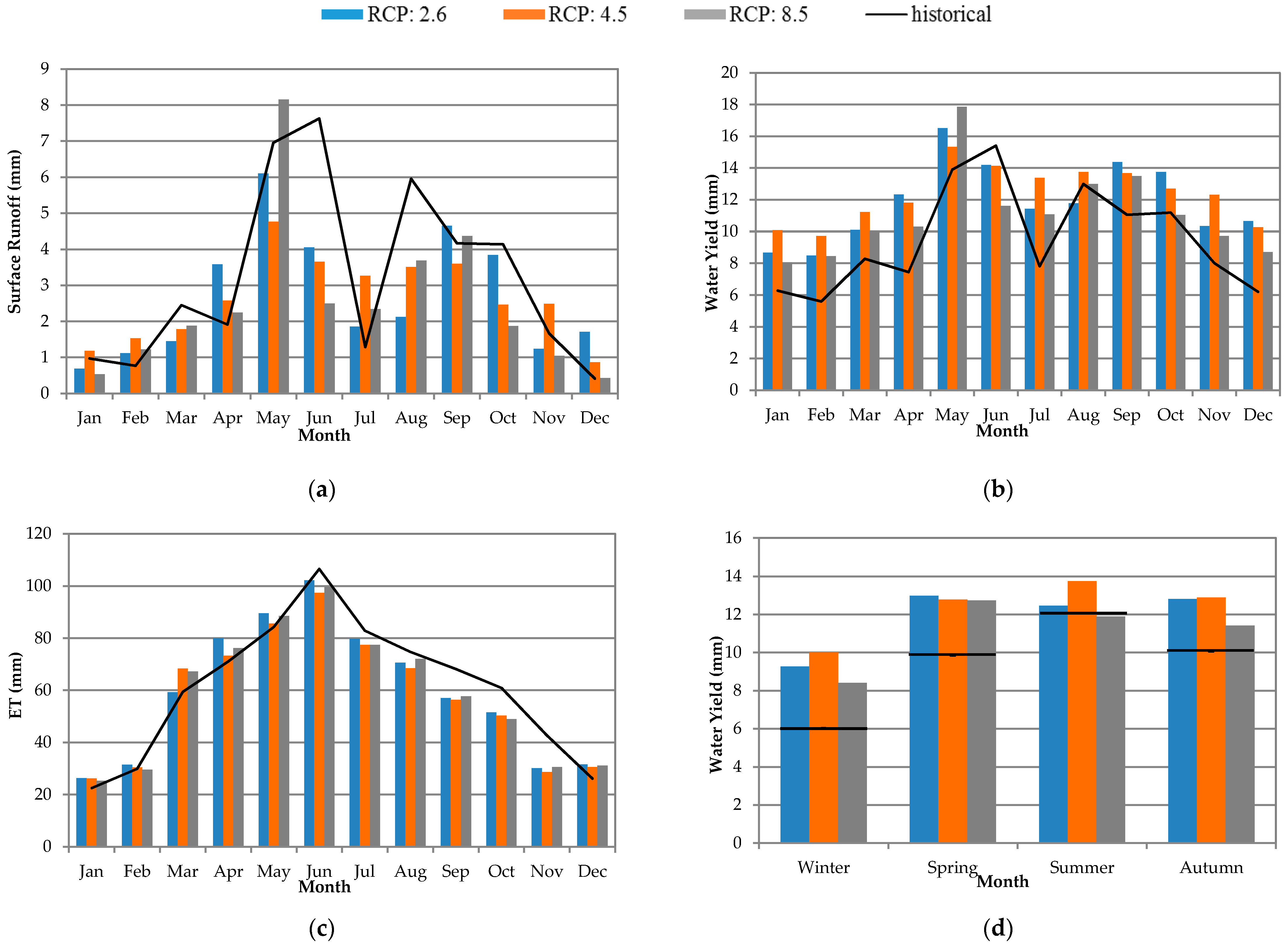 Water 11 00105 g006 Water 11 00105 g006