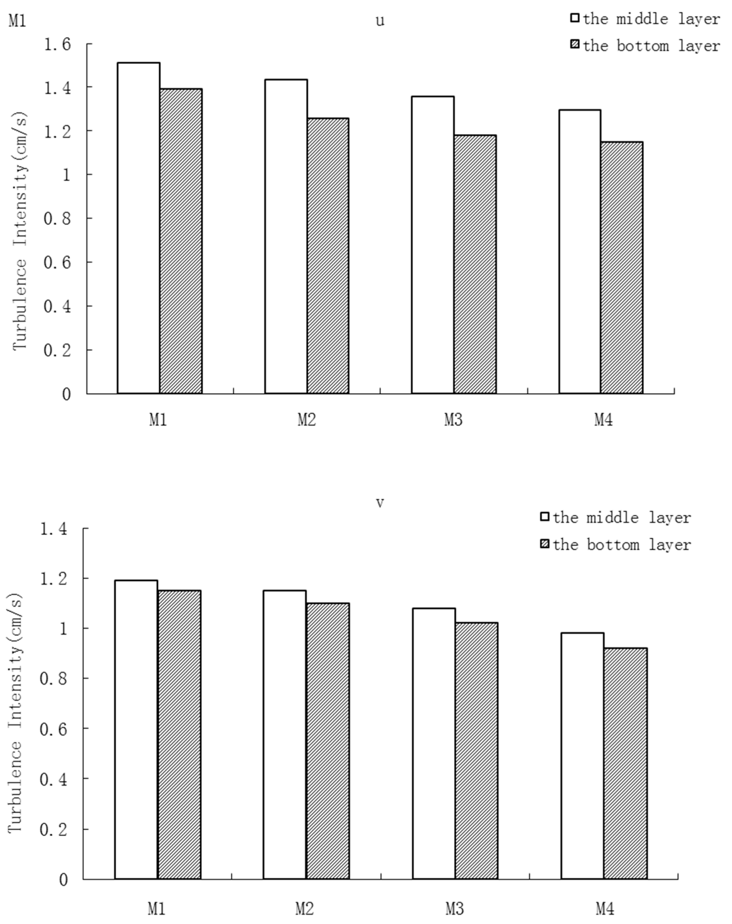 Water 11 00109 g006a