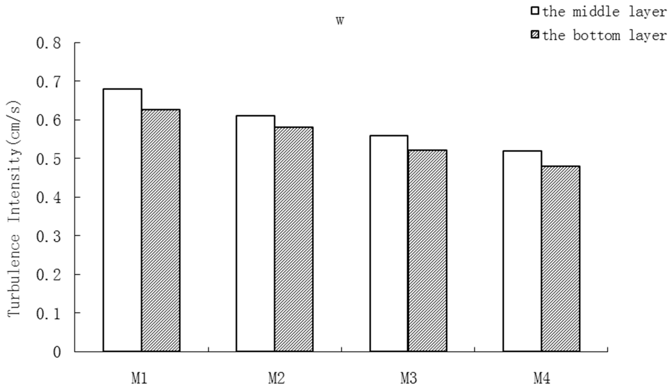 Water 11 00109 g006b