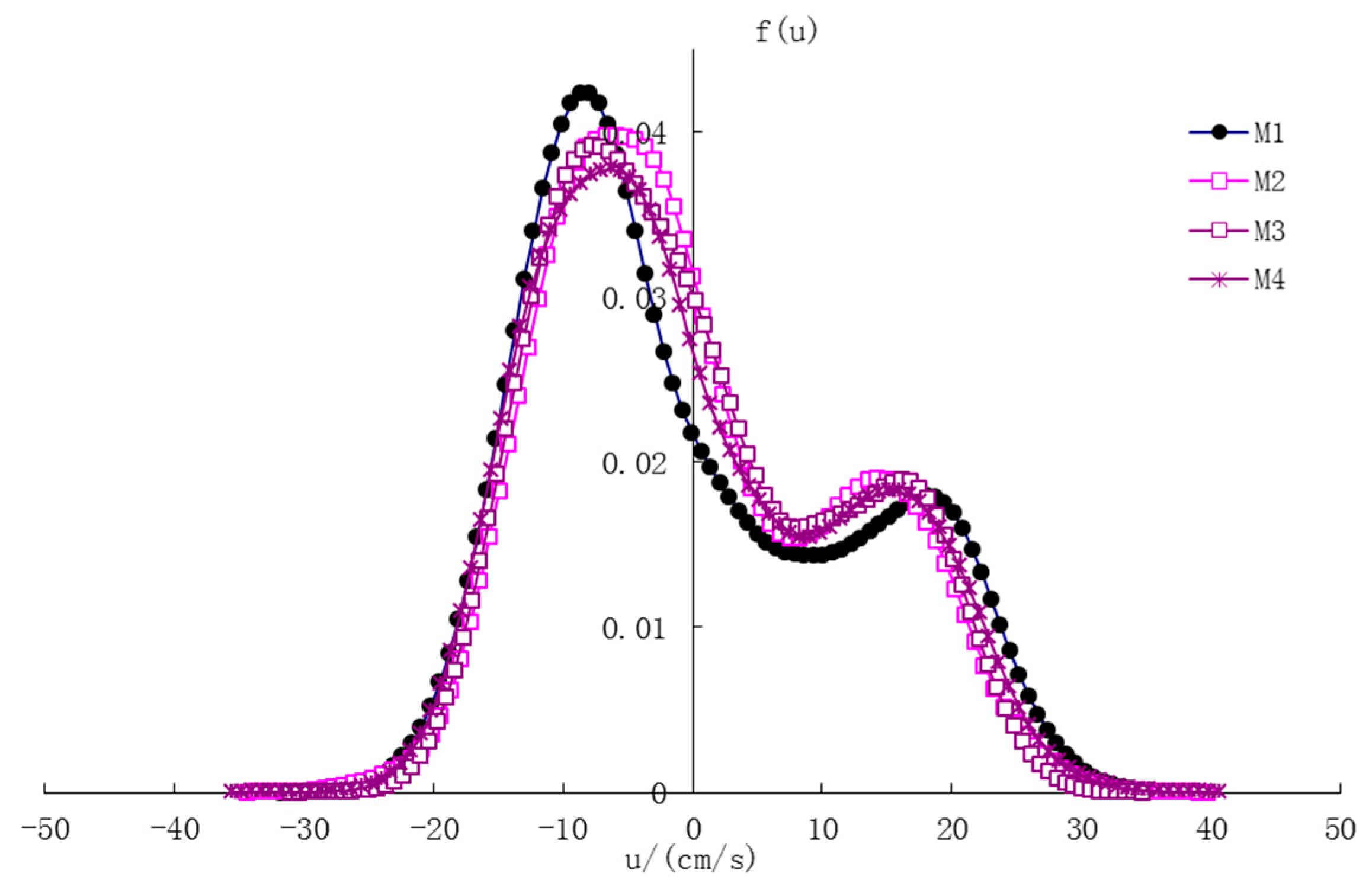 Water 11 00109 g007a