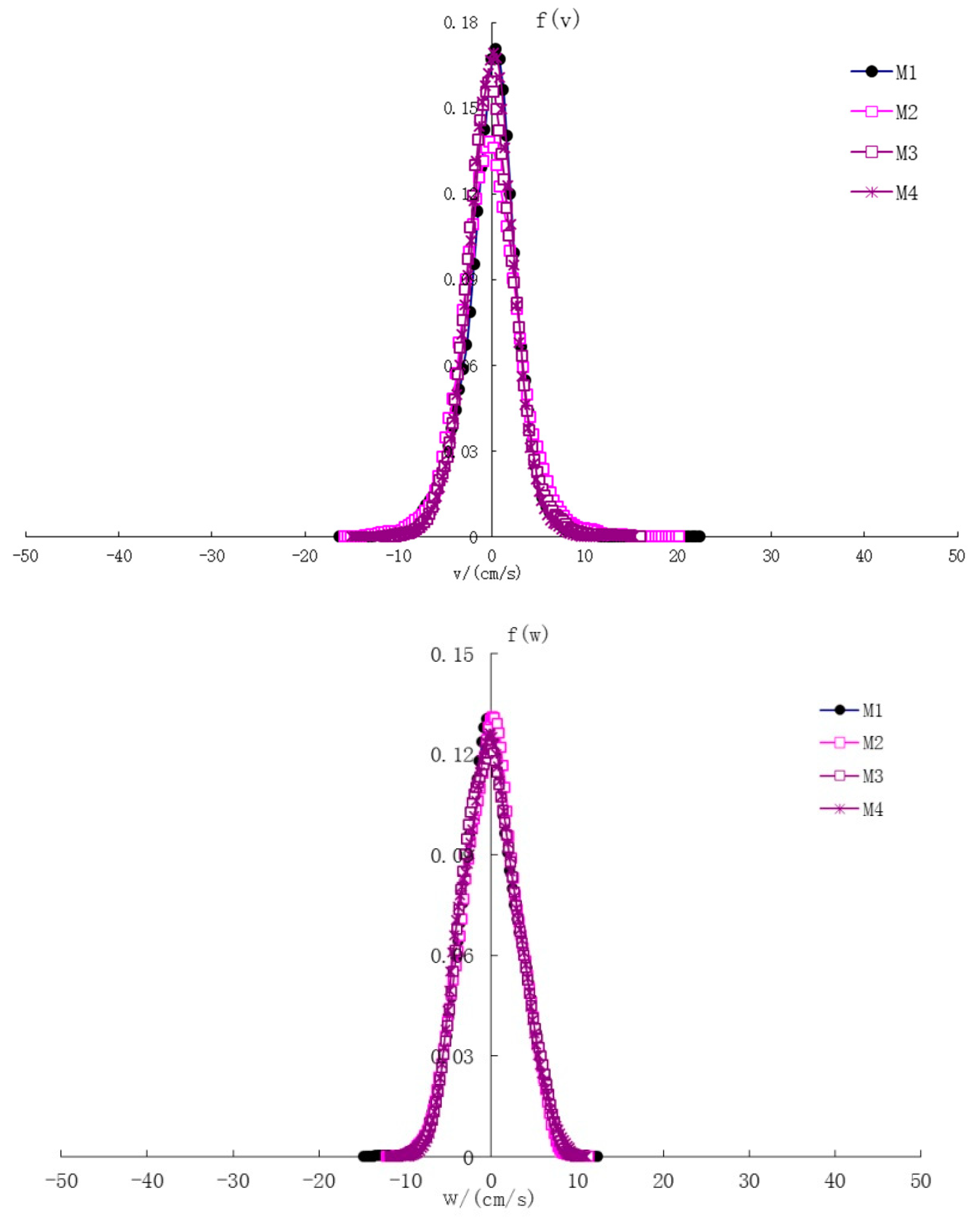 Water 11 00109 g007b