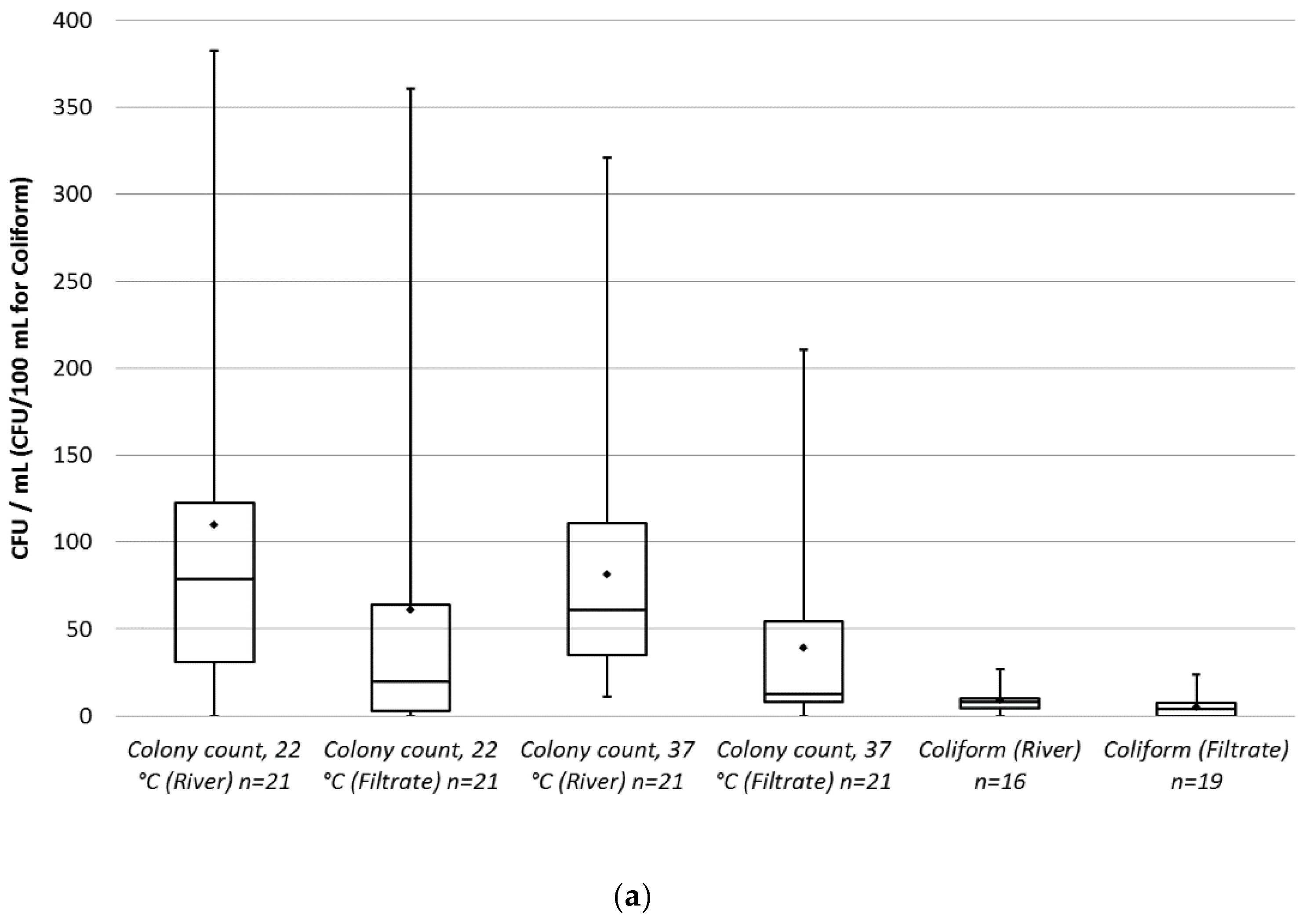 Water 11 00113 g006a