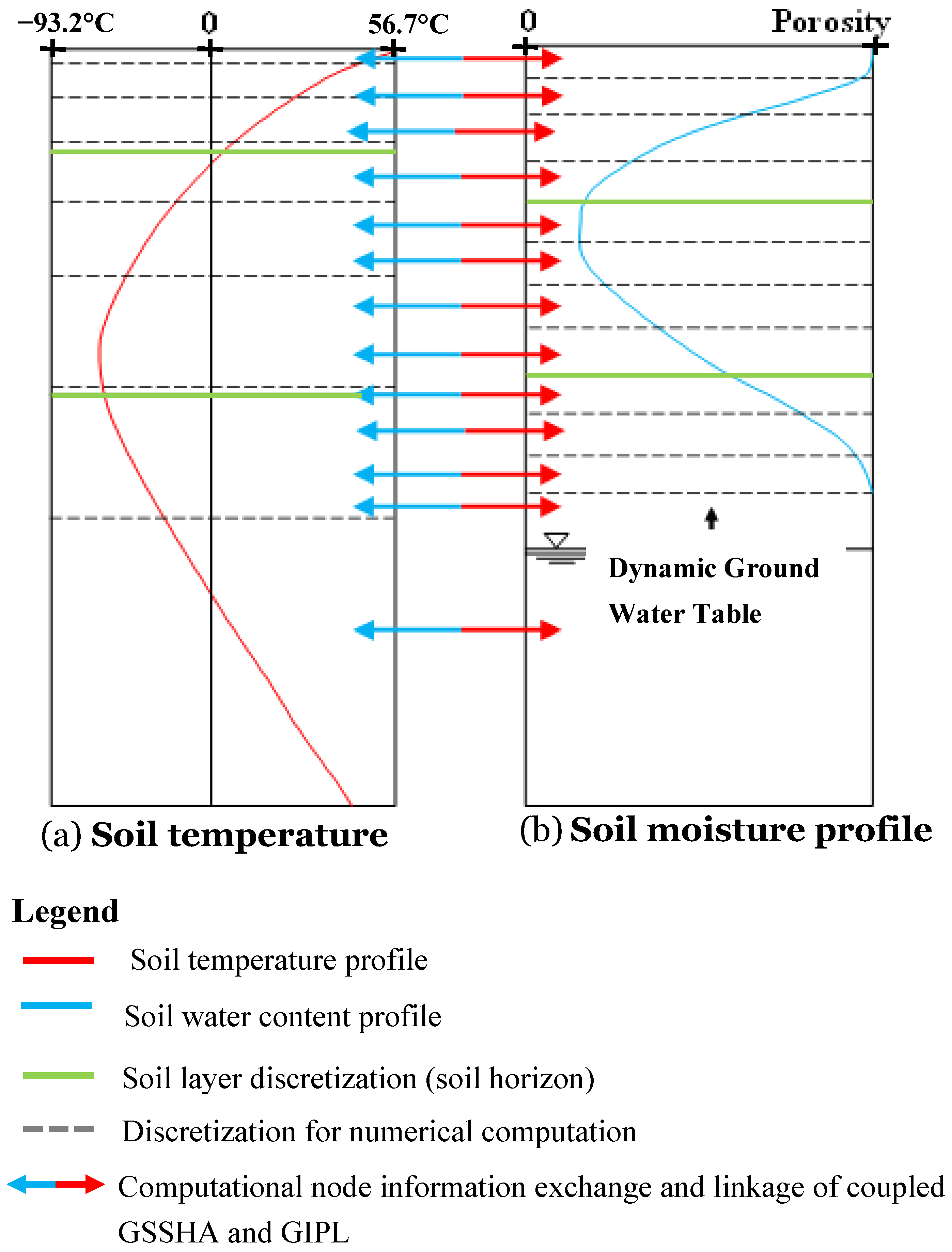 Water 11 00116 g004 Water 11 00116 g004