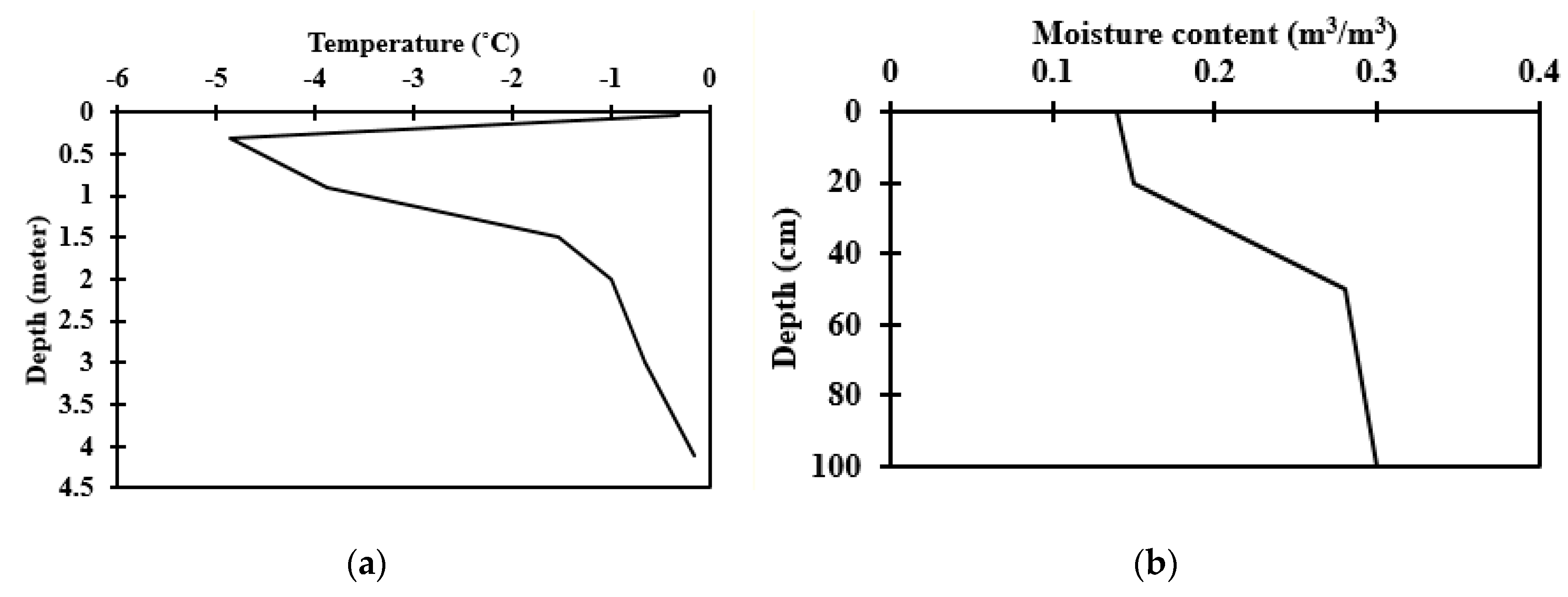 Water 11 00116 g005 Water 11 00116 g005