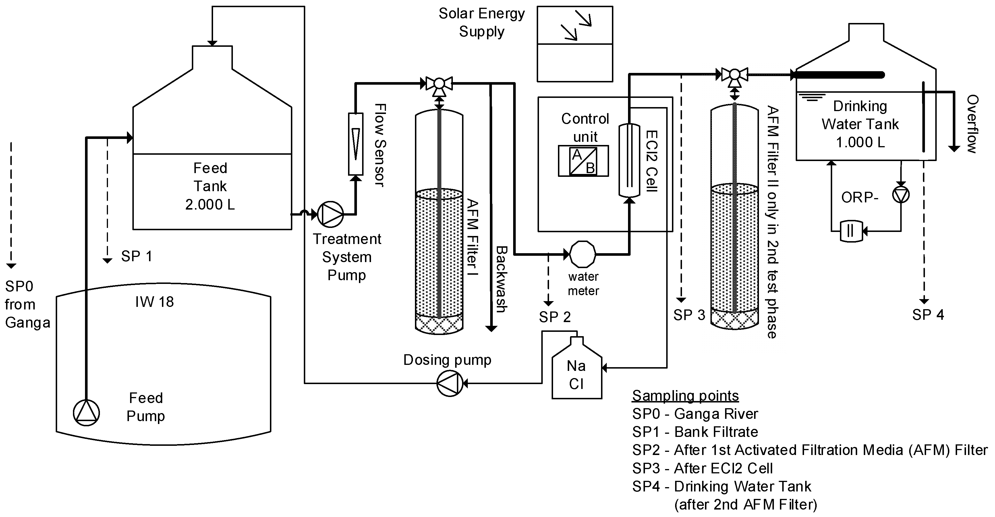 Water 11 00122 g002 Water 11 00122 g002