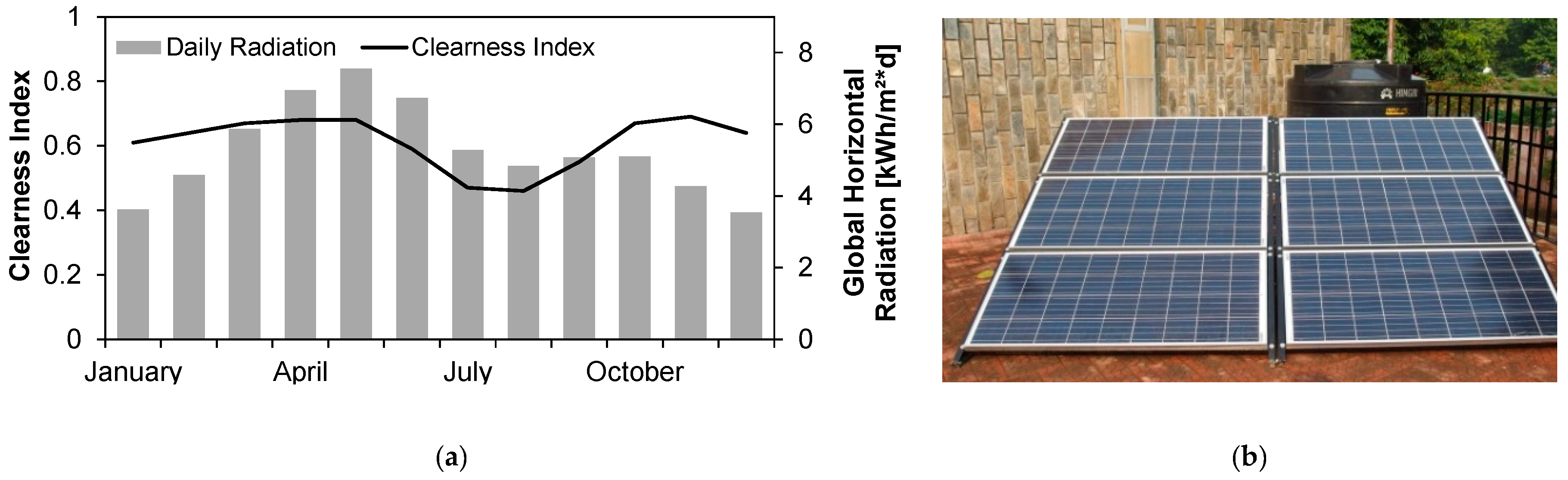 Water 11 00122 g003 Water 11 00122 g003