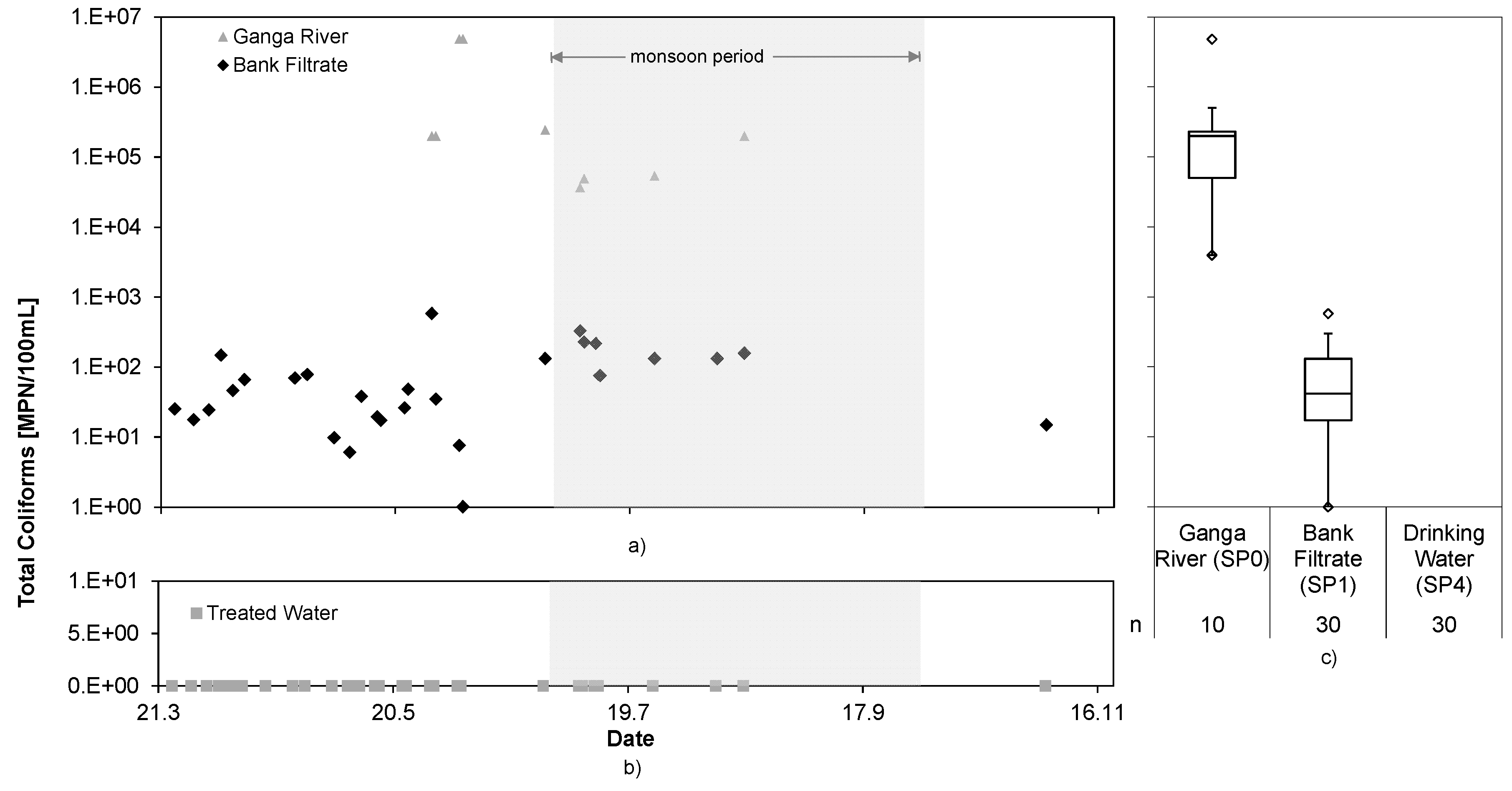 Water 11 00122 g006 Water 11 00122 g006