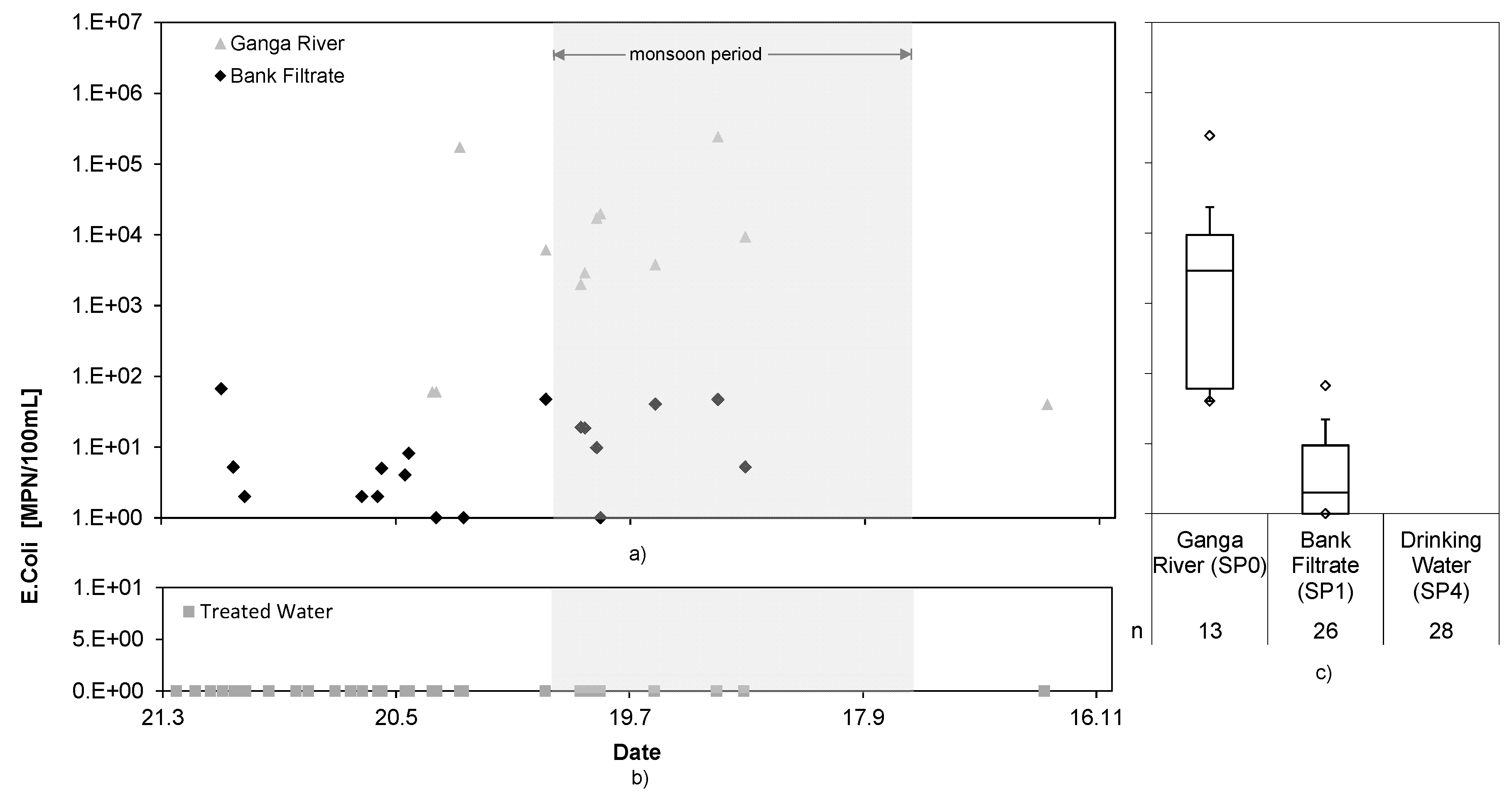 Water 11 00122 g007 Water 11 00122 g007