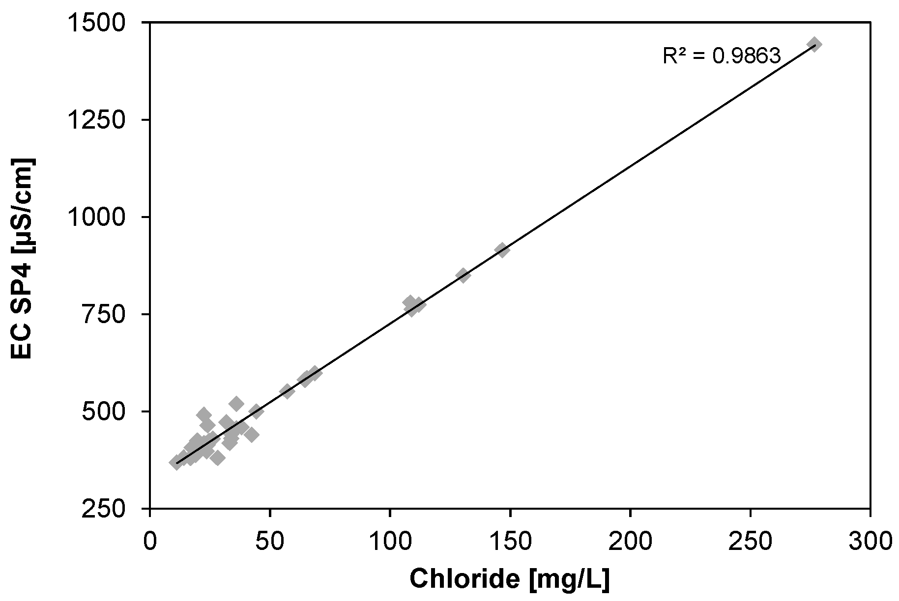 Water 11 00122 g009 Water 11 00122 g009