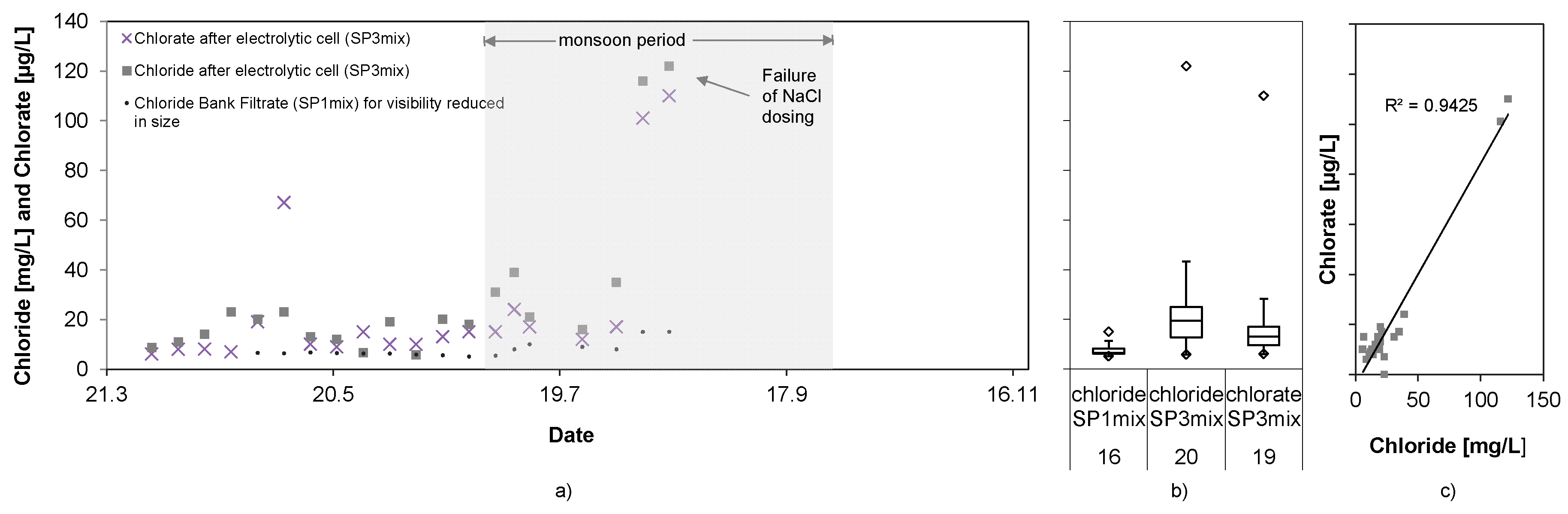 Water 11 00122 g010 Water 11 00122 g010