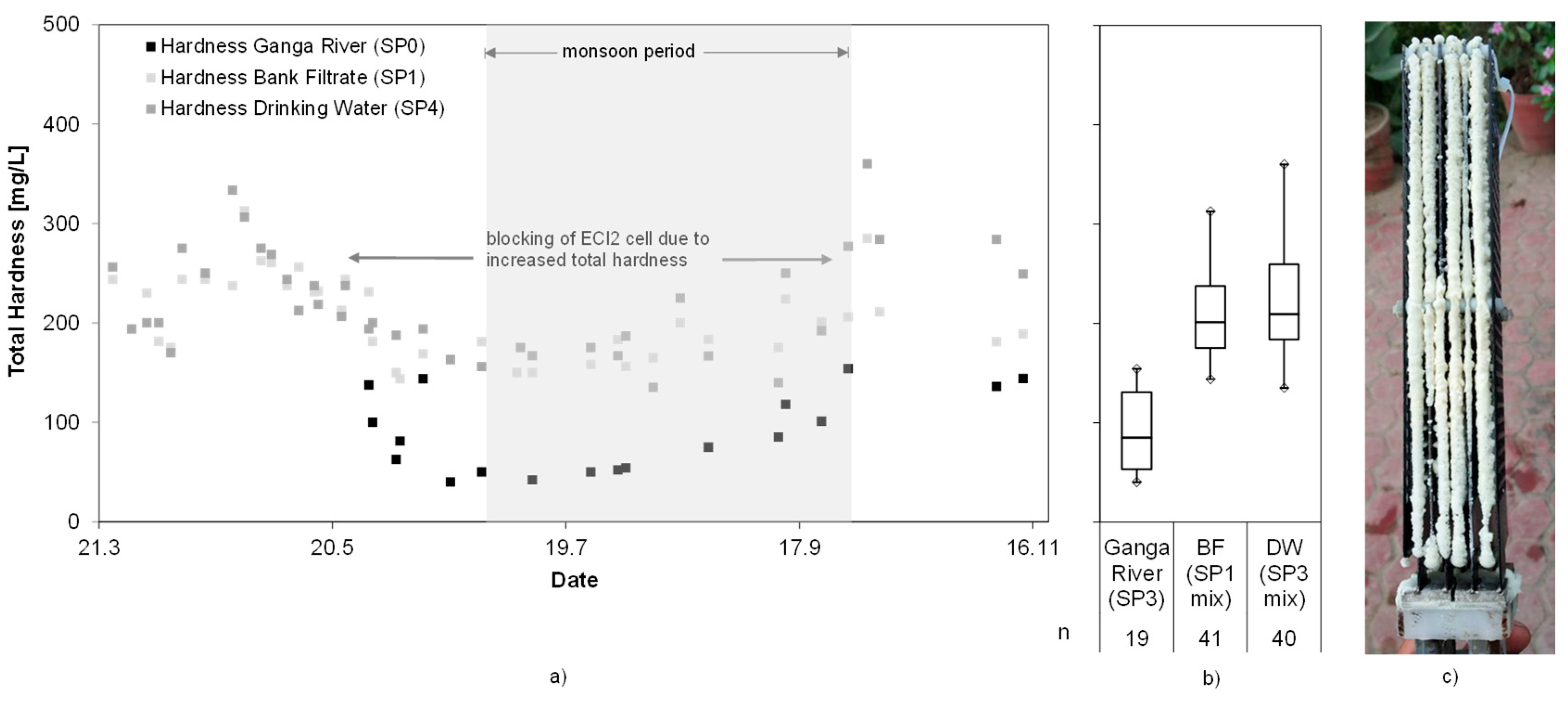 Water 11 00122 g011 Water 11 00122 g011